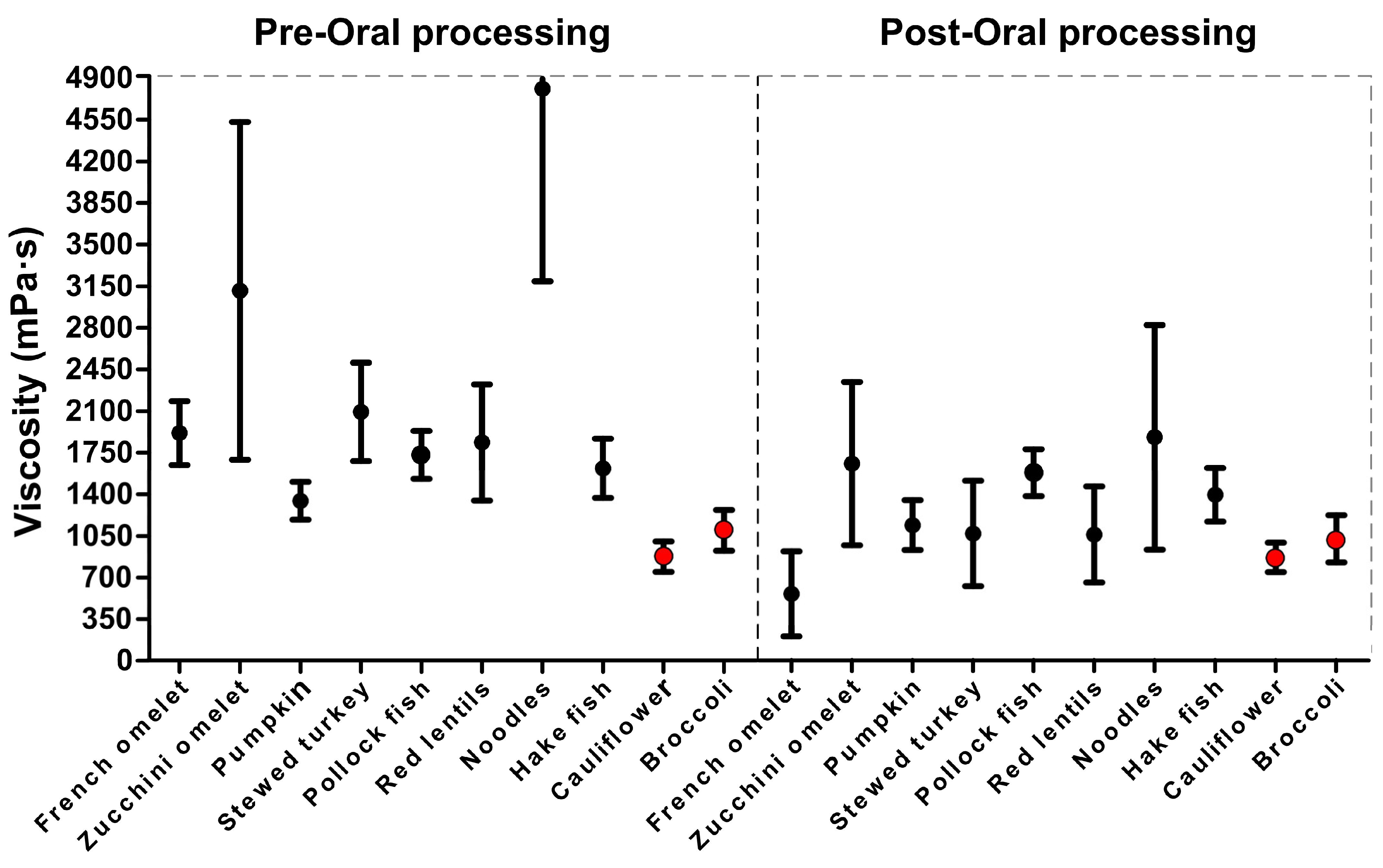 Nutrients 15 03767 g003 Nutrients 15 03767 g003