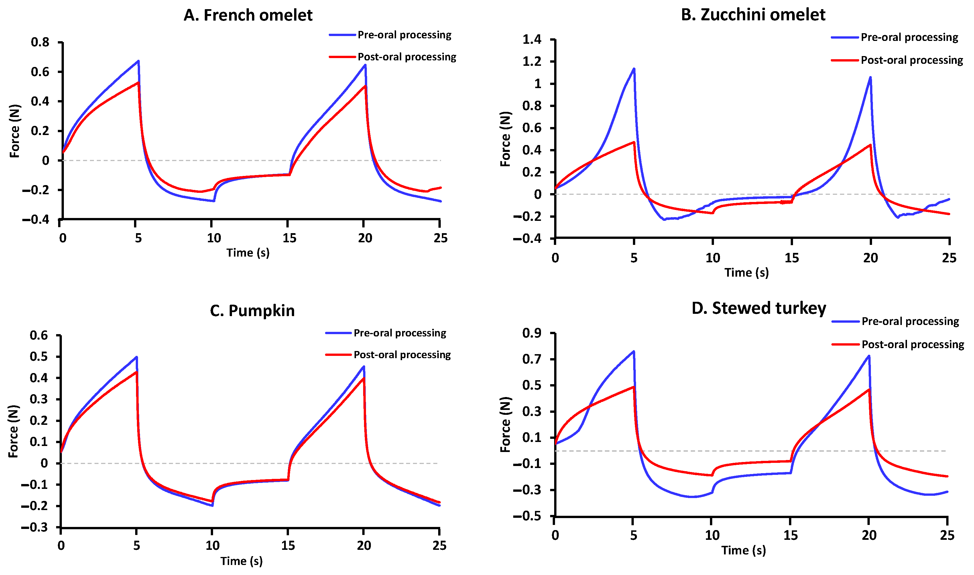 Nutrients 15 03767 g004a Nutrients 15 03767 g004a