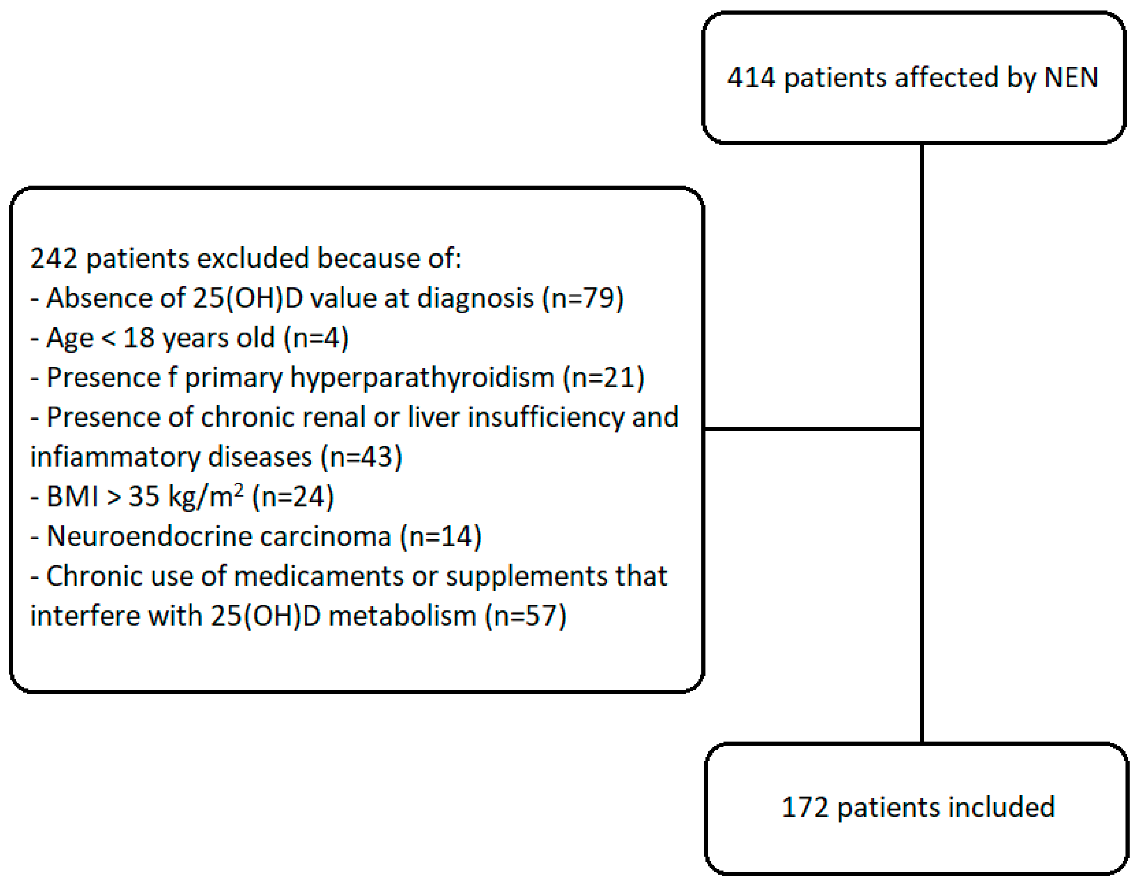 Nutrients 15 03771 g001