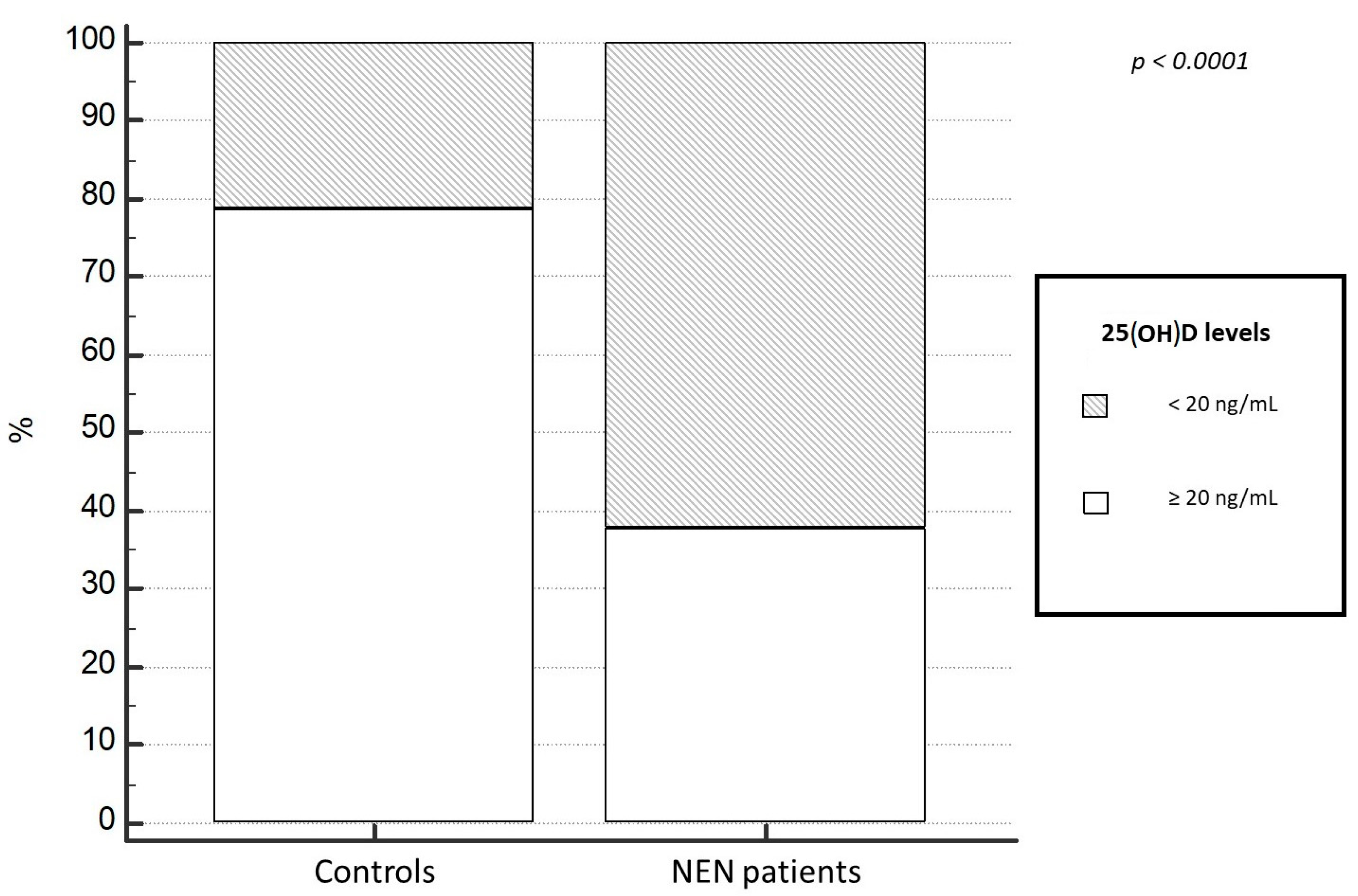 Nutrients 15 03771 g002