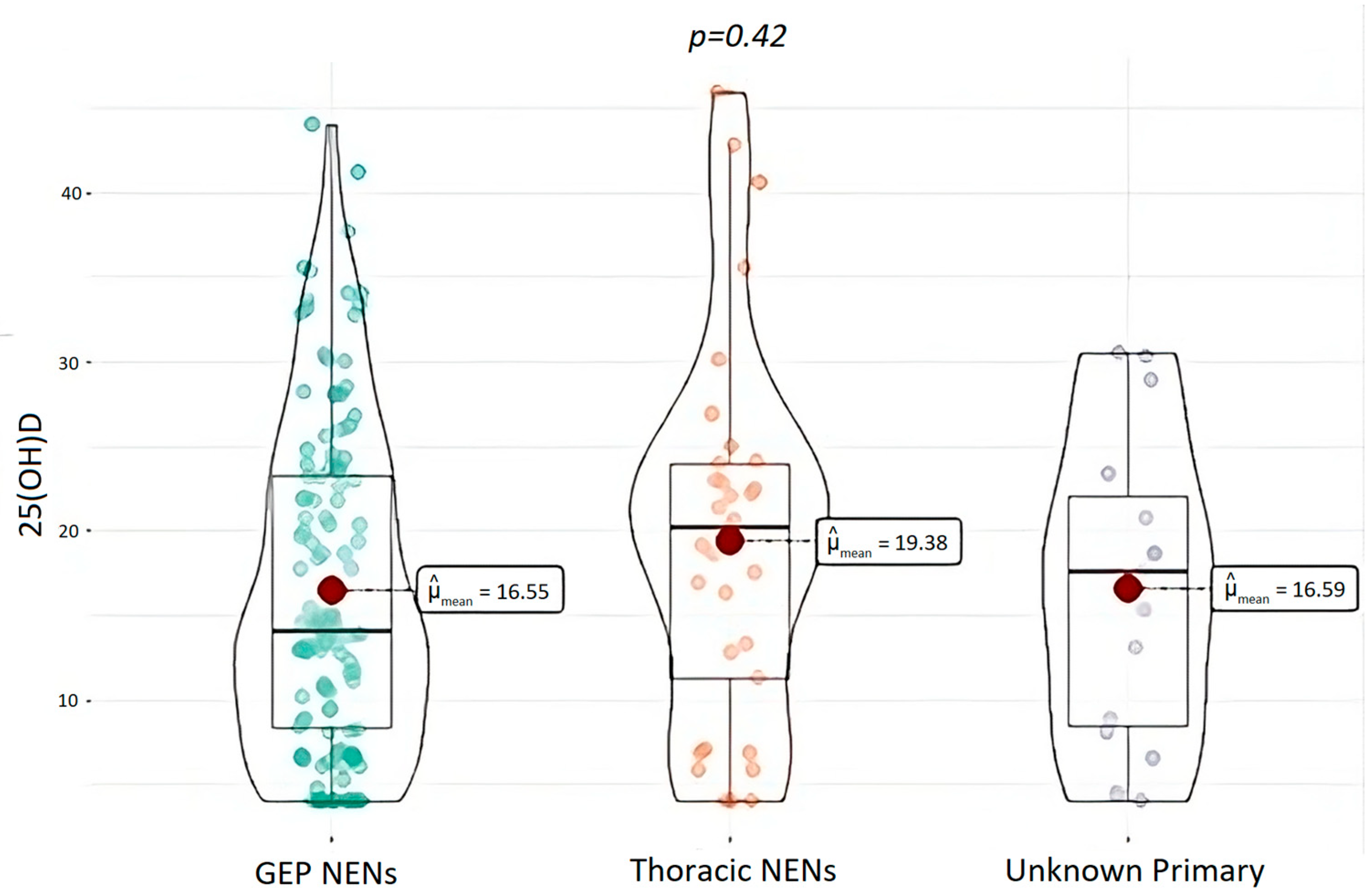 Nutrients 15 03771 g004