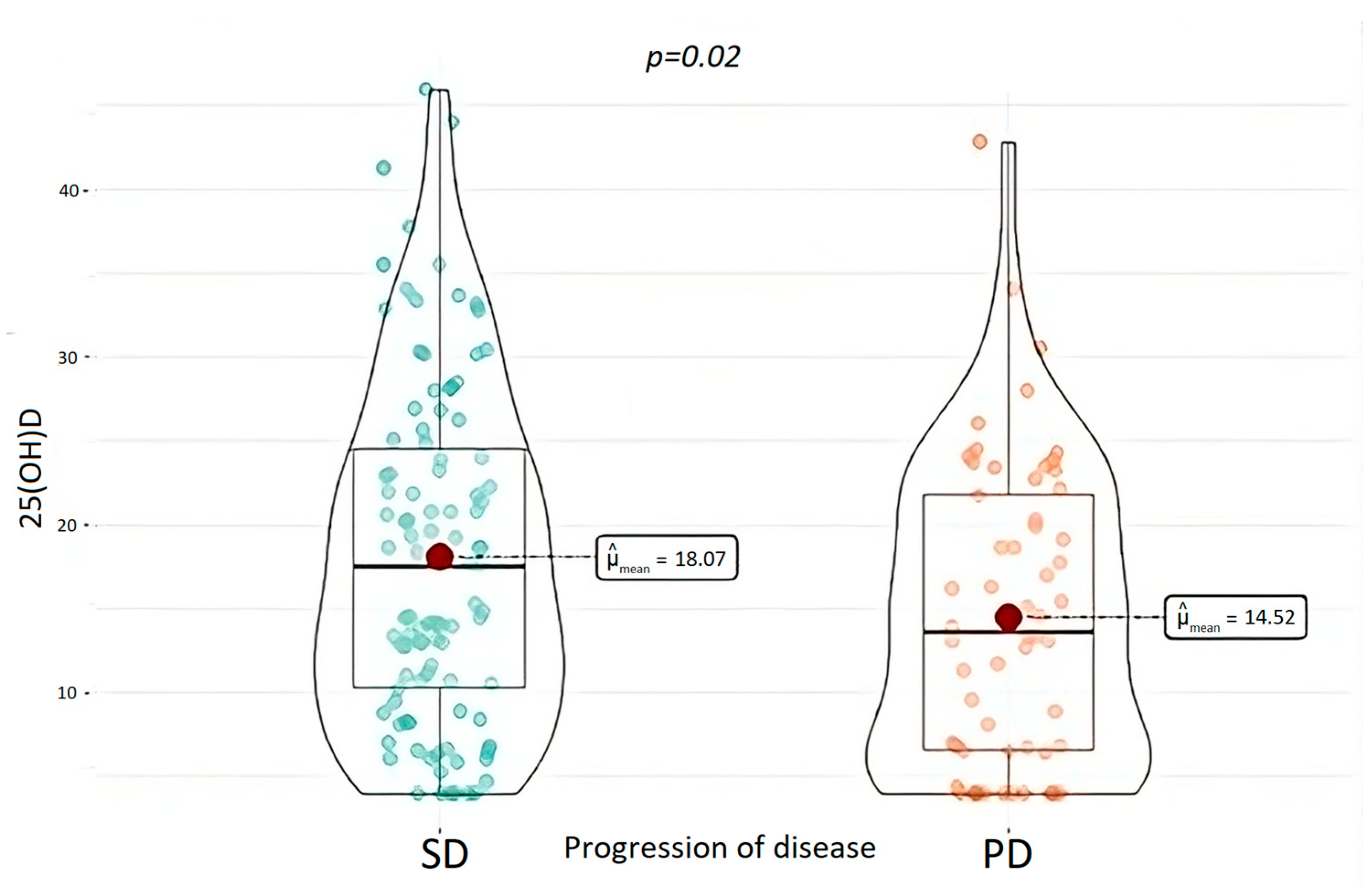 Nutrients 15 03771 g006