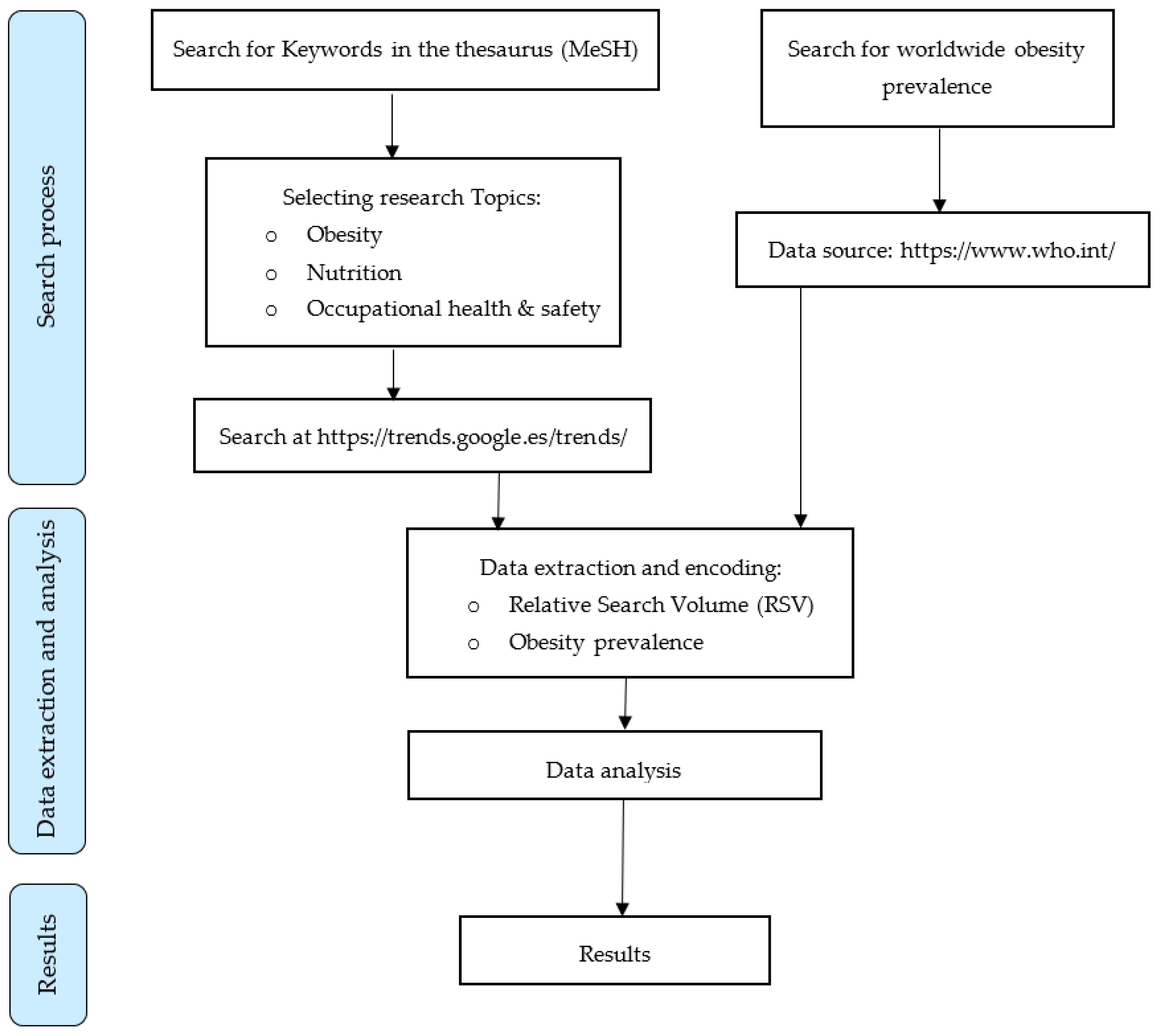 Nutrients 15 03773 g001