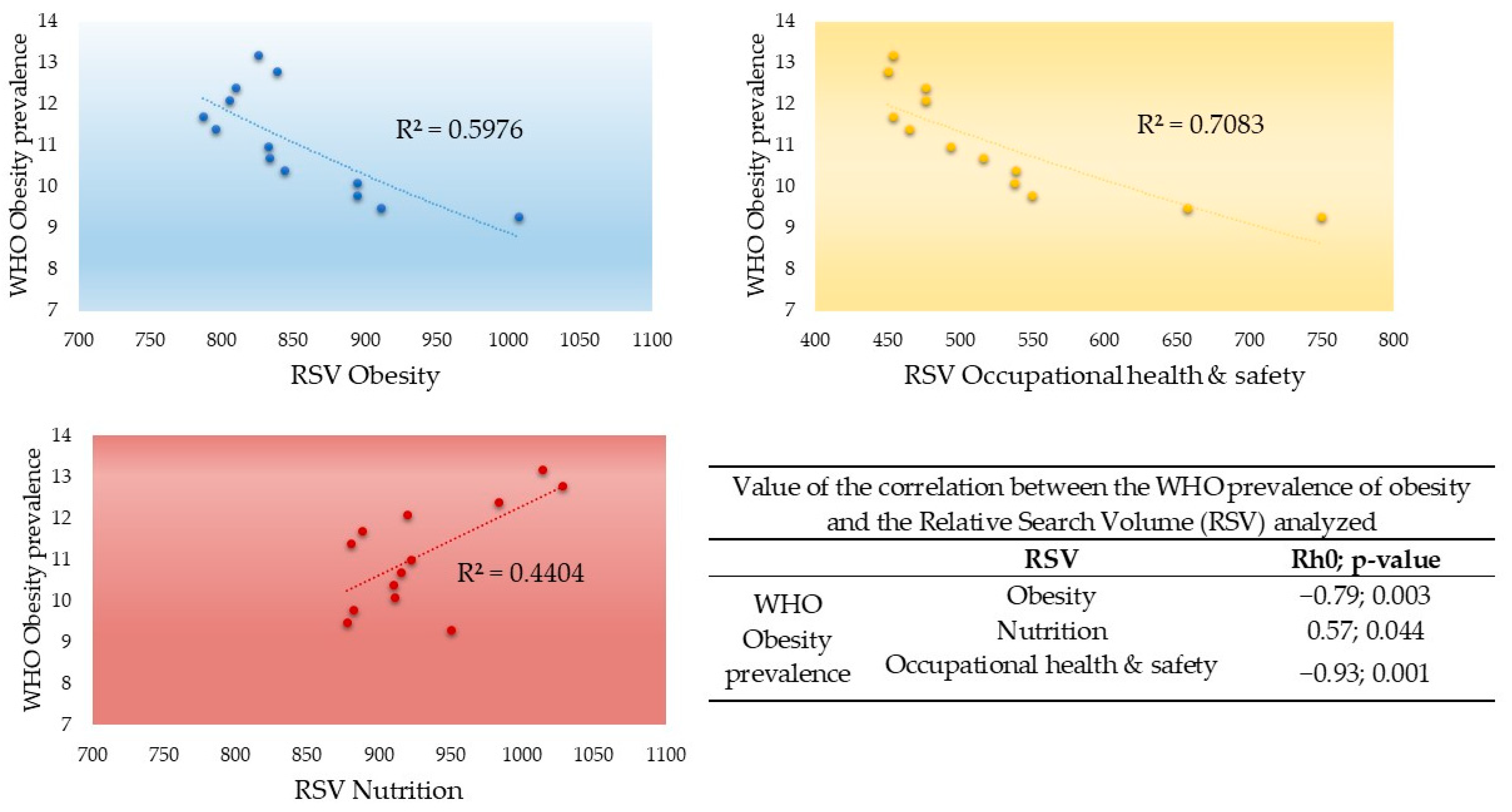 Nutrients 15 03773 g004