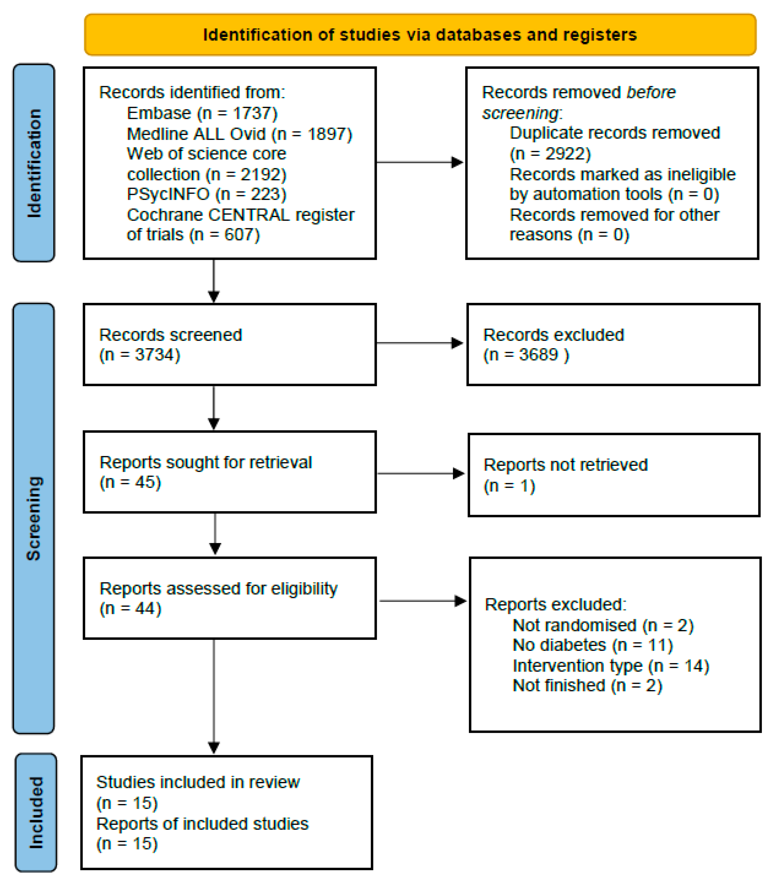 Nutrients 15 03776 g001