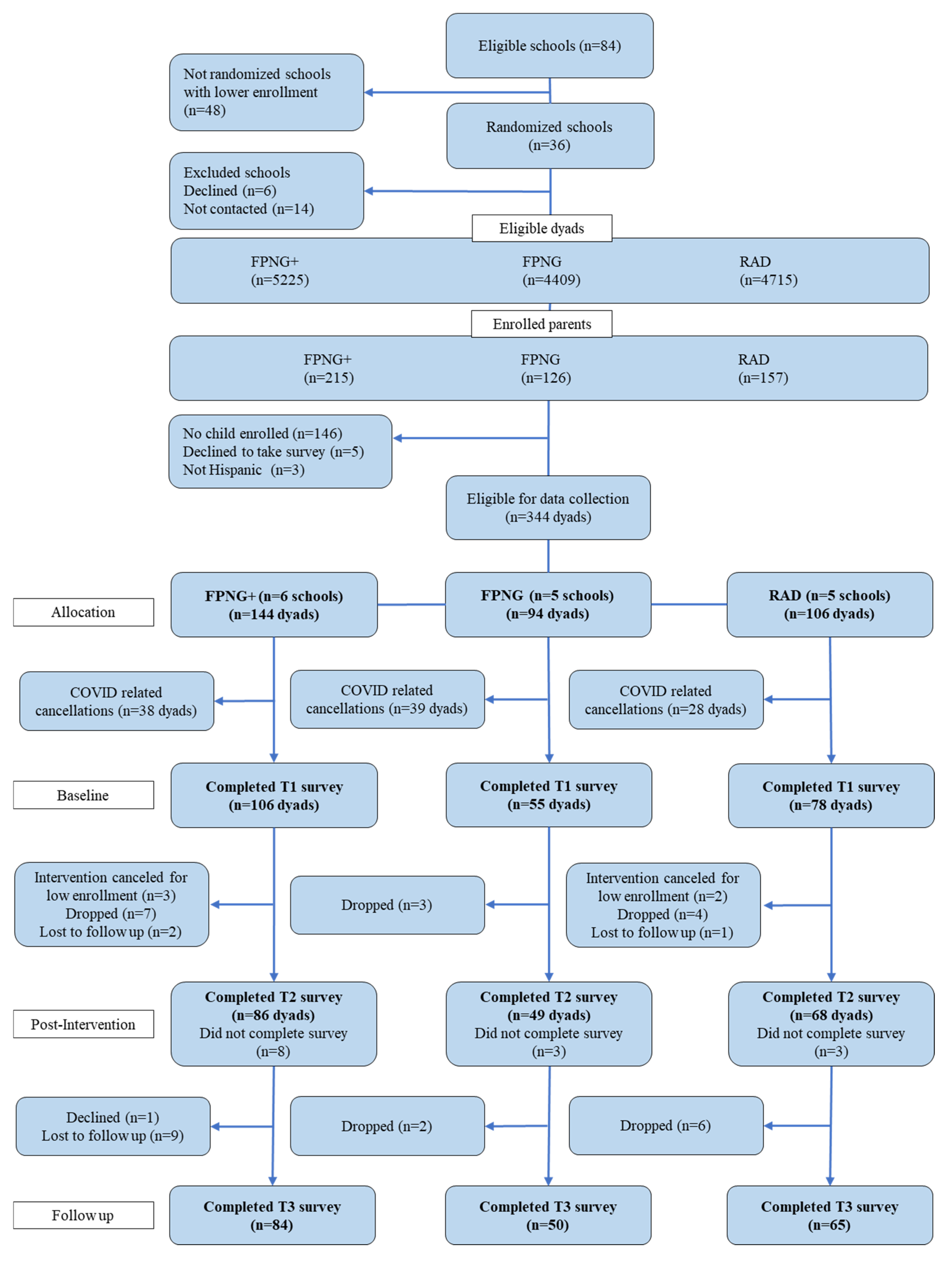 Nutrients 15 03790 g001