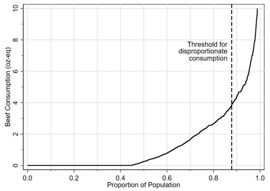 Nutrients 15 03795 g001