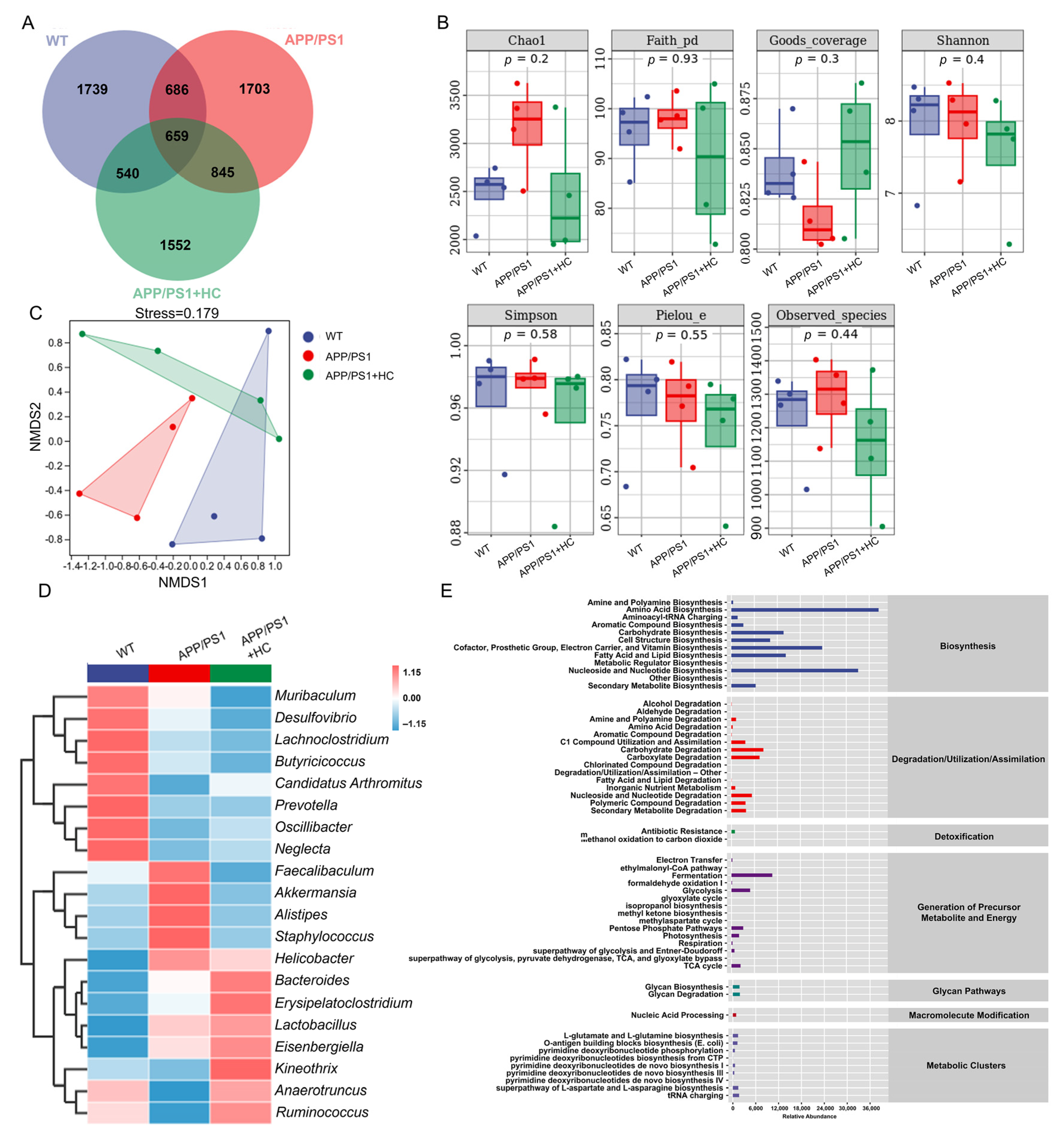 Nutrients 15 03799 g003