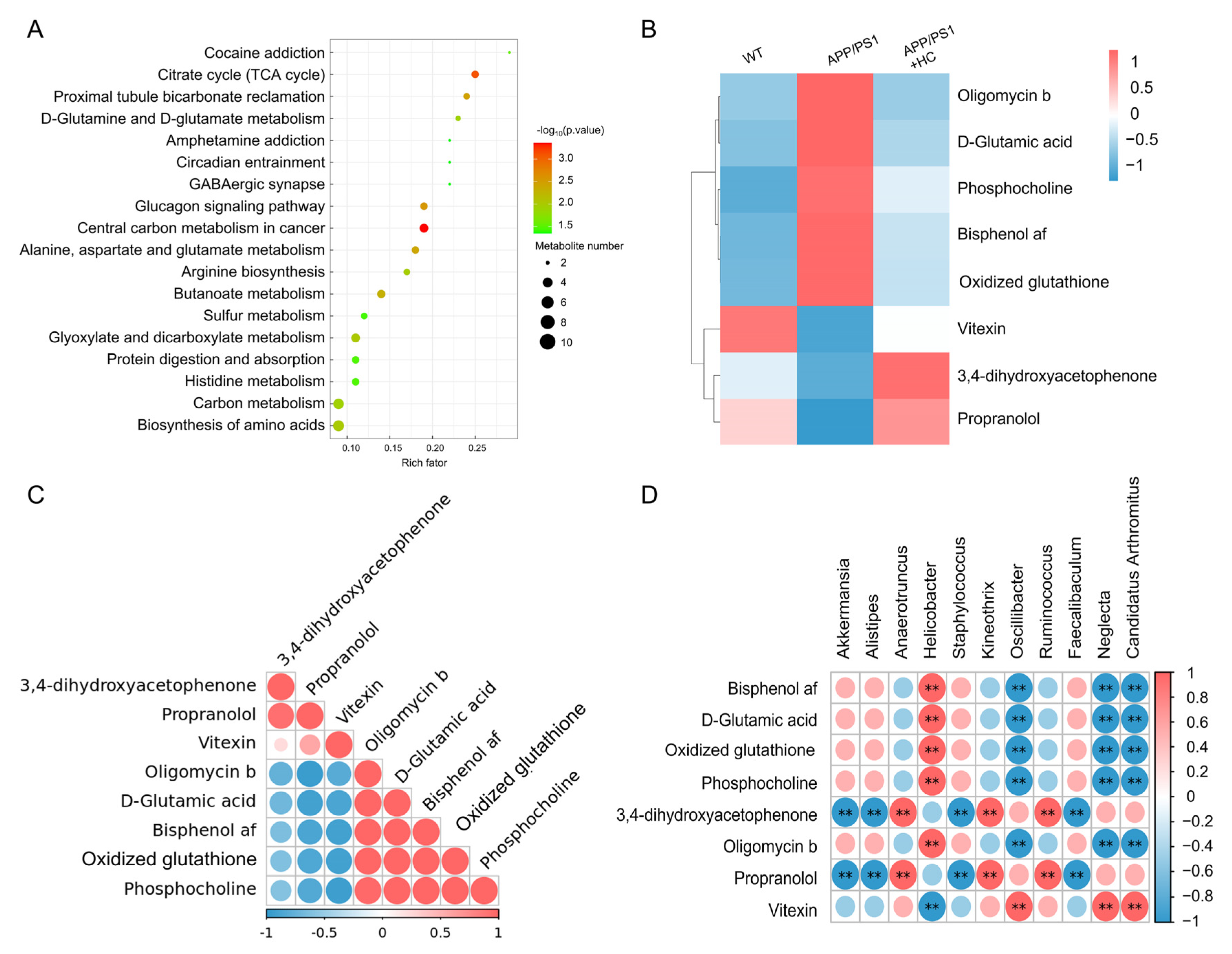 Nutrients 15 03799 g004