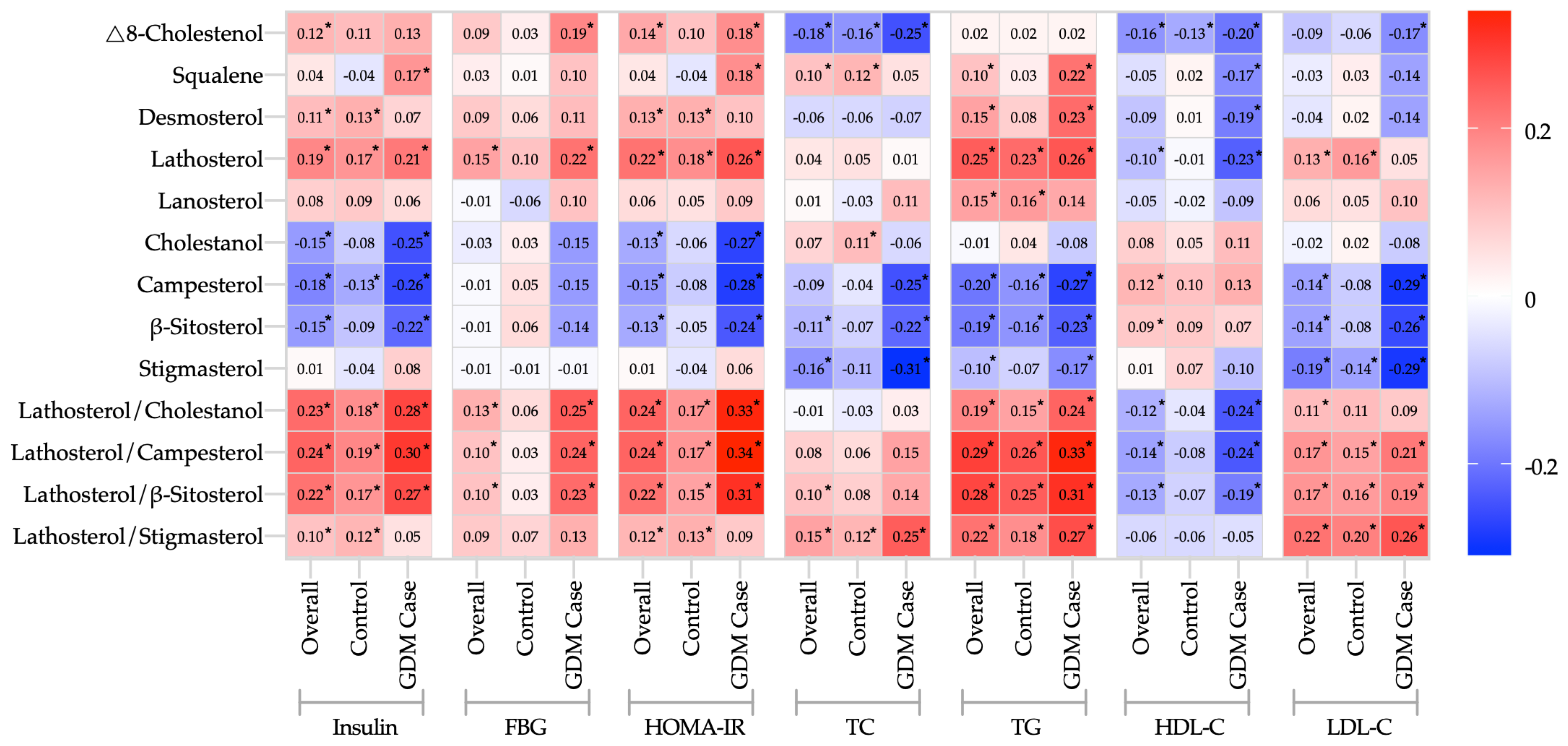Nutrients 15 03809 g001