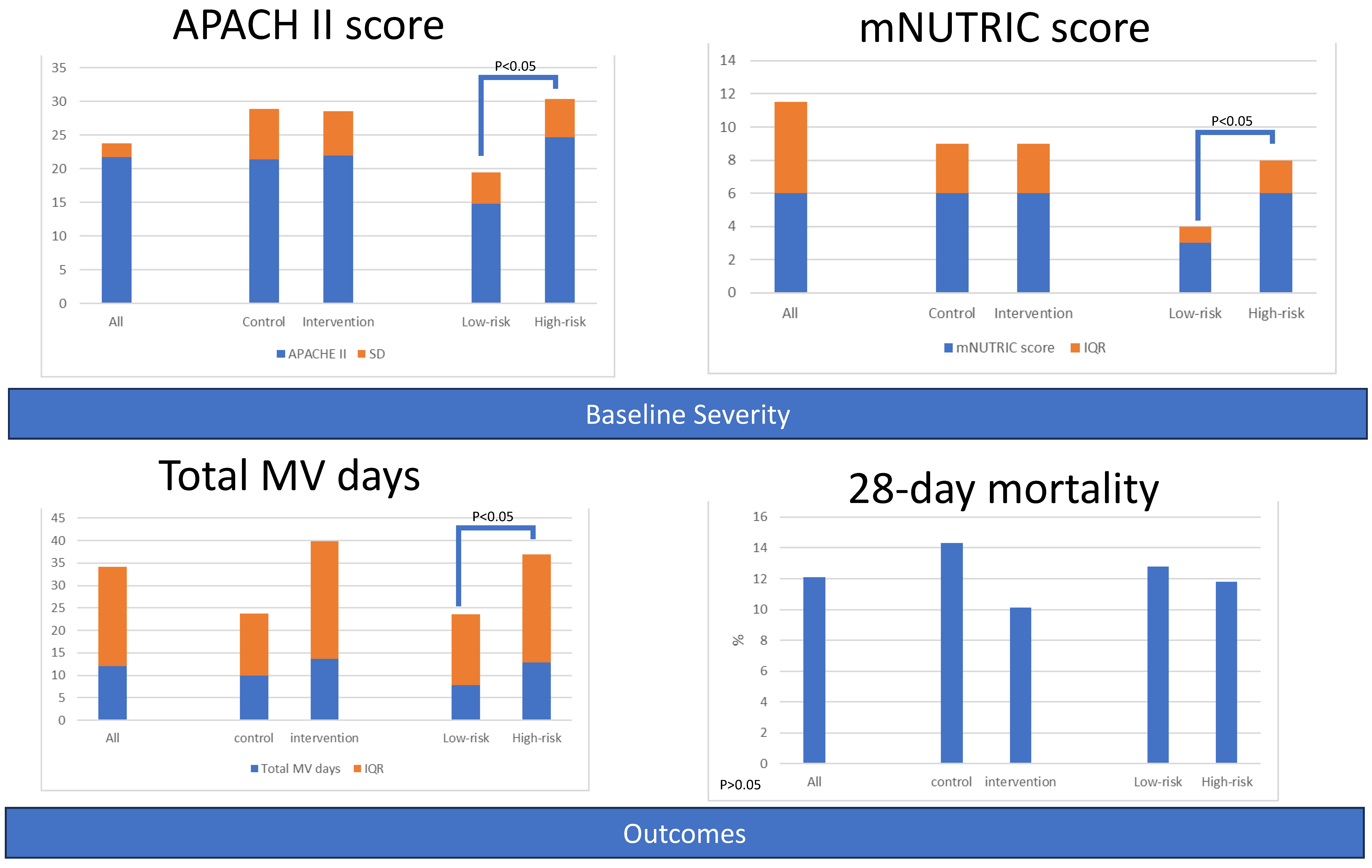 Nutrients 15 03814 g001