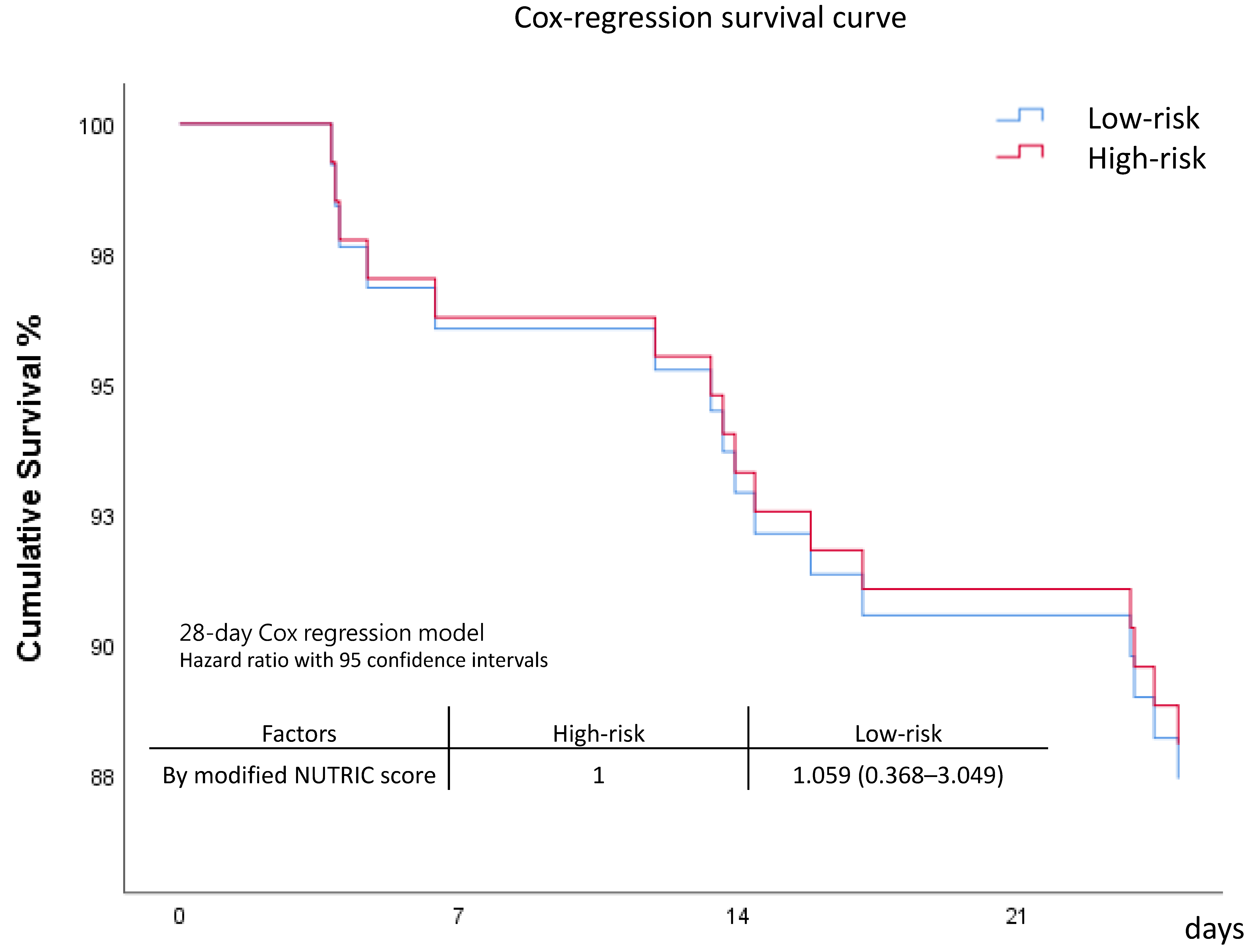 Nutrients 15 03814 g003
