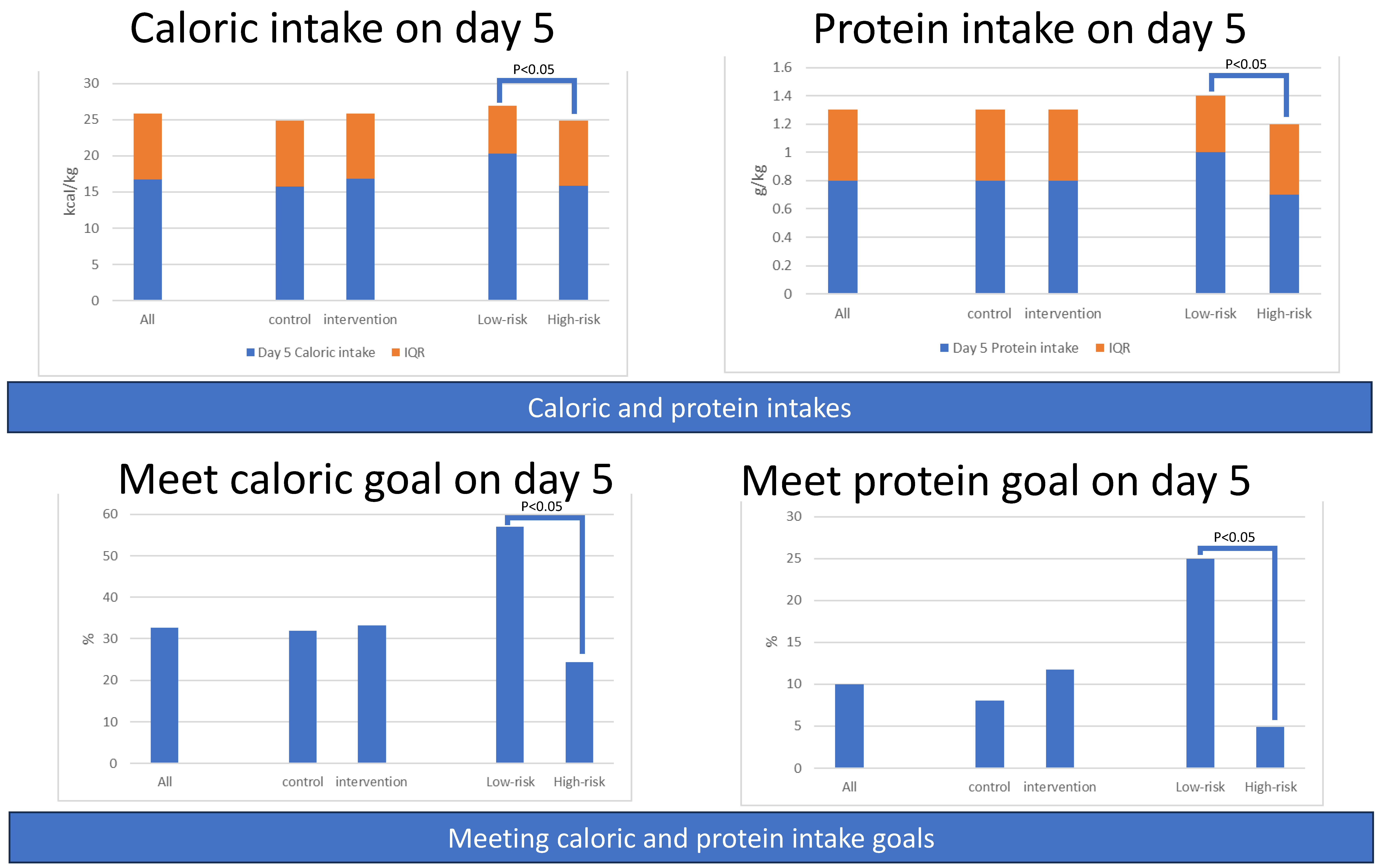 Nutrients 15 03814 g004