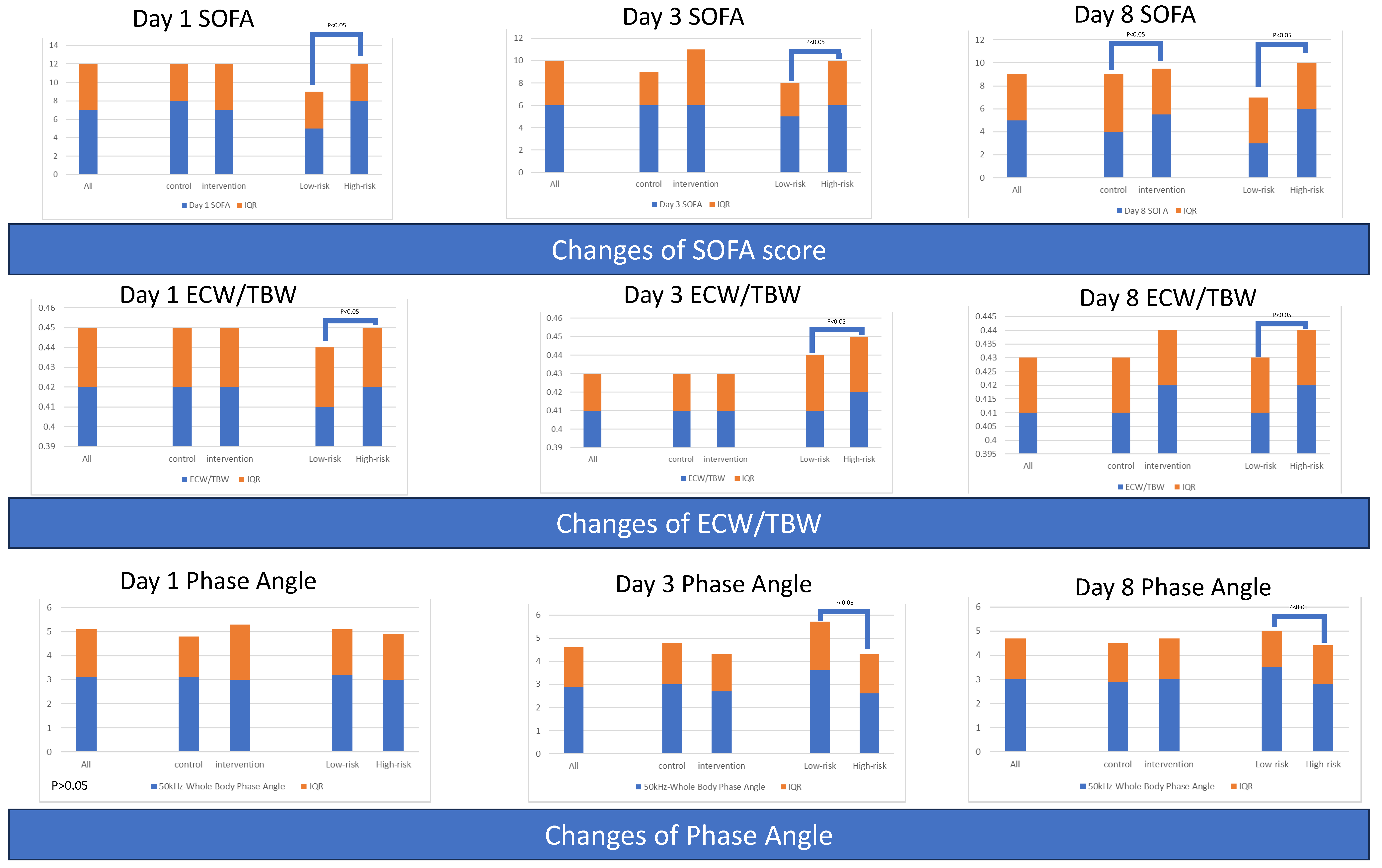 Nutrients 15 03814 g005