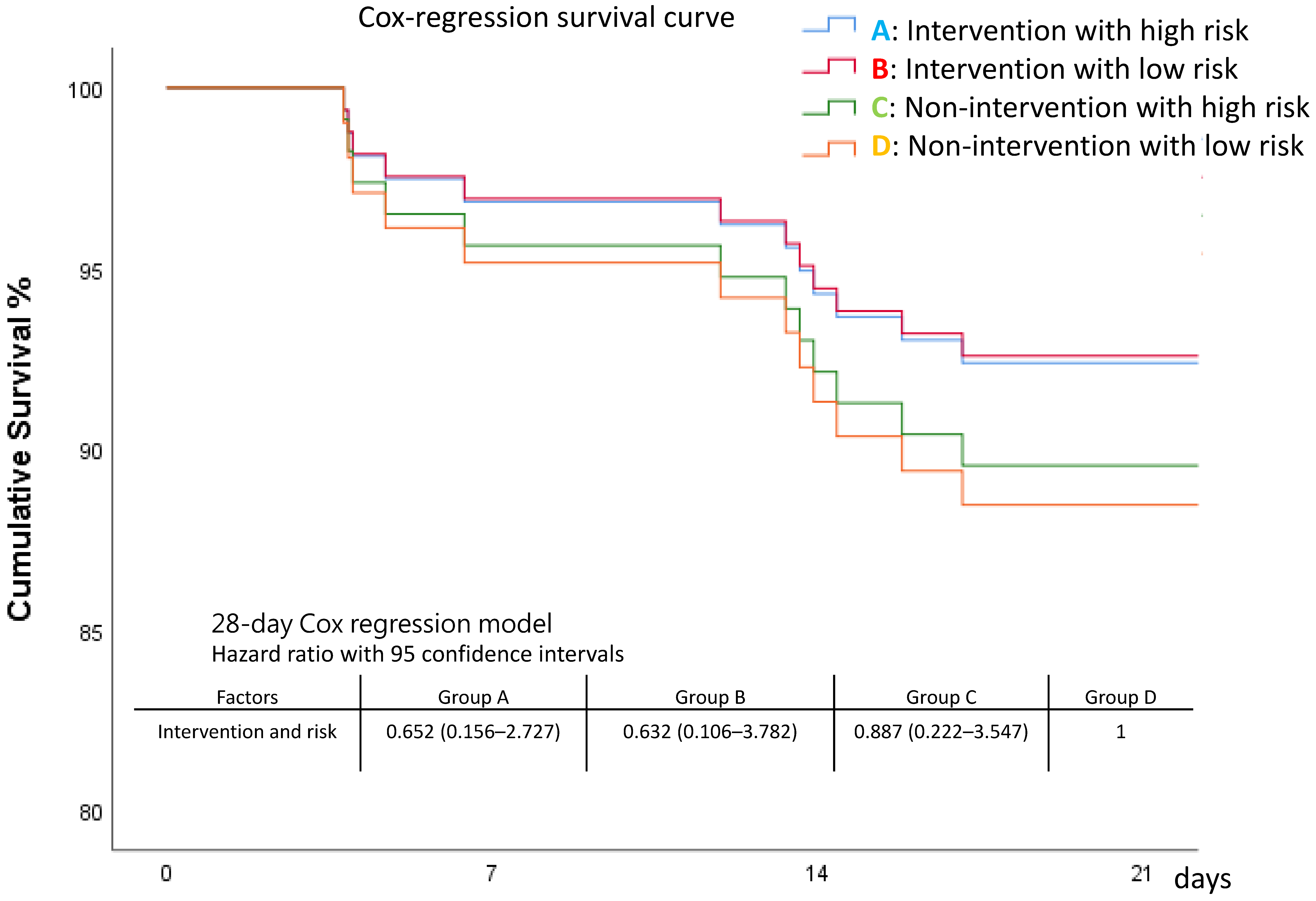 Nutrients 15 03814 g007