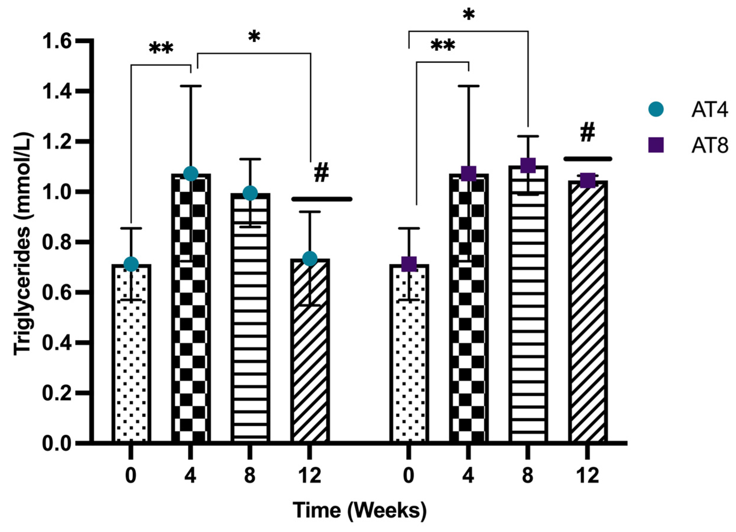Nutrients 15 03820 g006 Nutrients 15 03820 g006