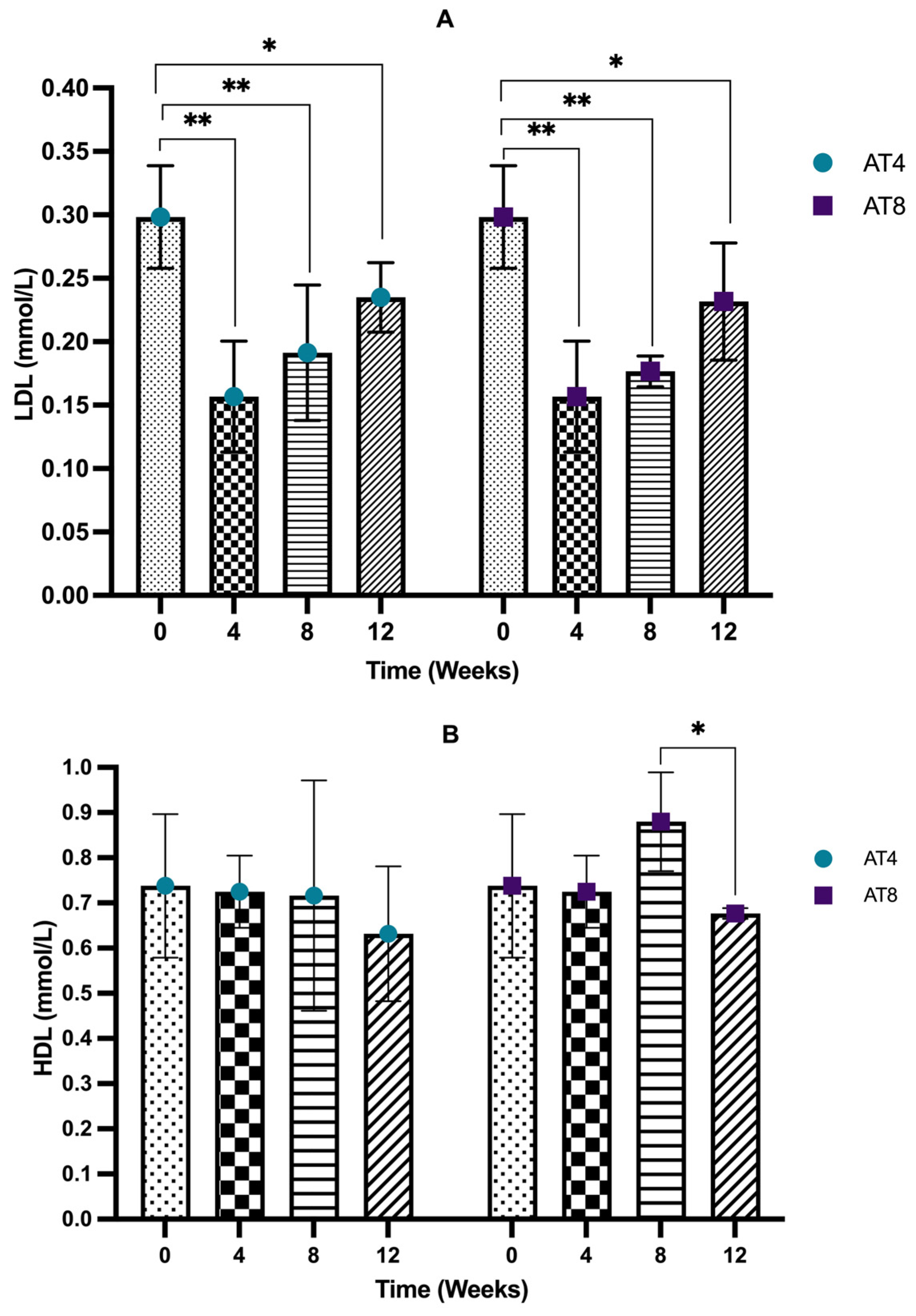 Nutrients 15 03820 g007 Nutrients 15 03820 g007