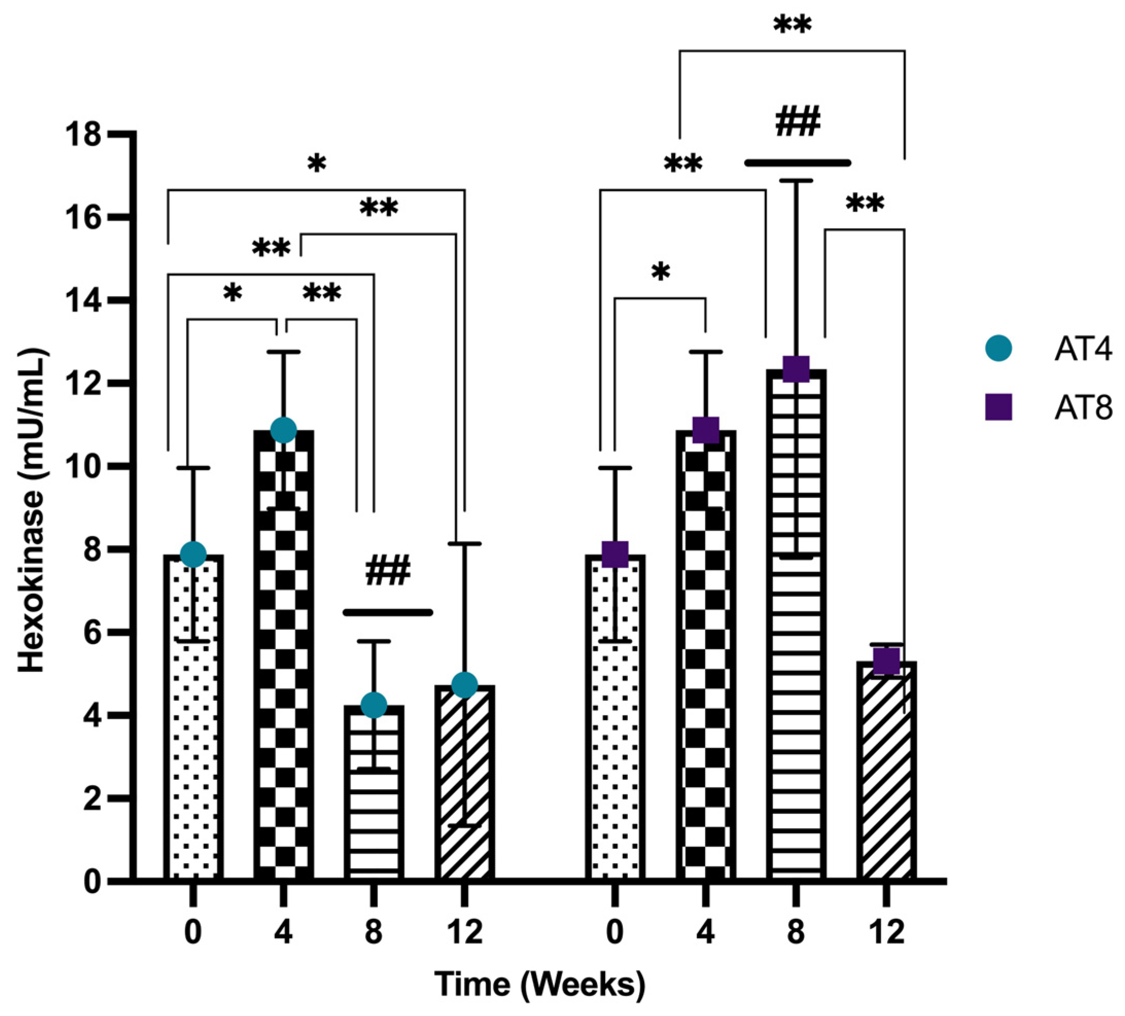 Nutrients 15 03820 g010 Nutrients 15 03820 g010