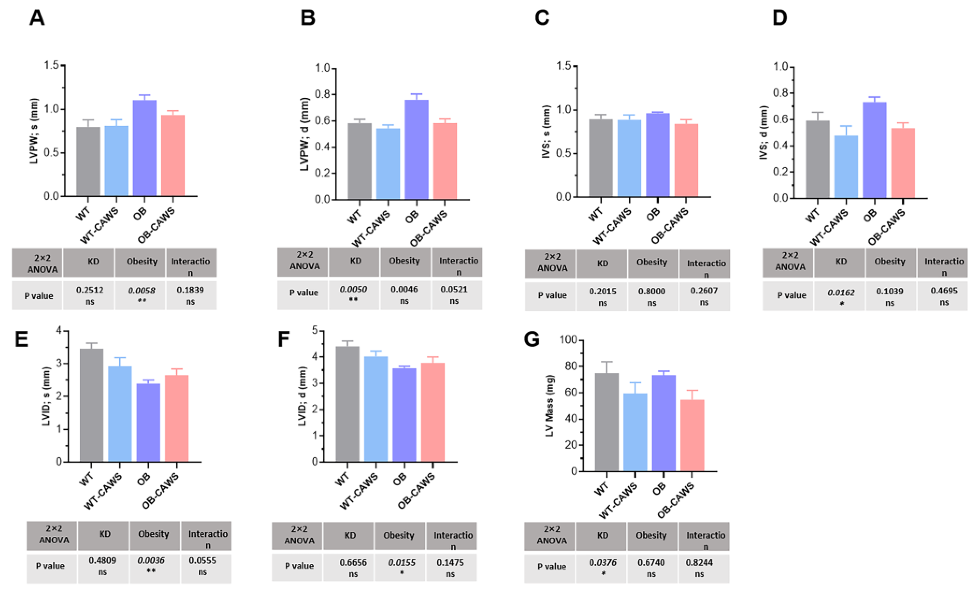 Nutrients 15 03823 g003