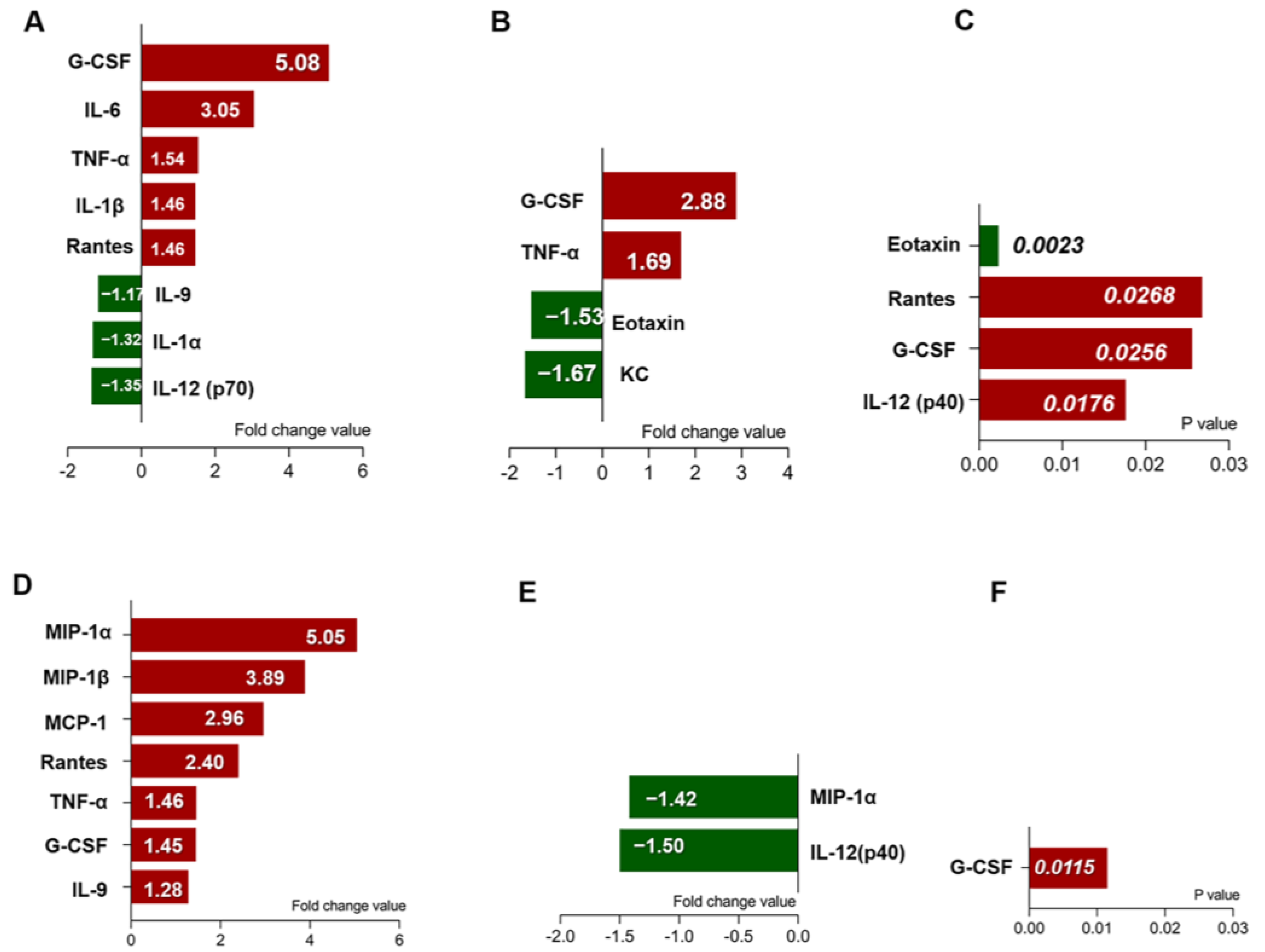 Nutrients 15 03823 g005
