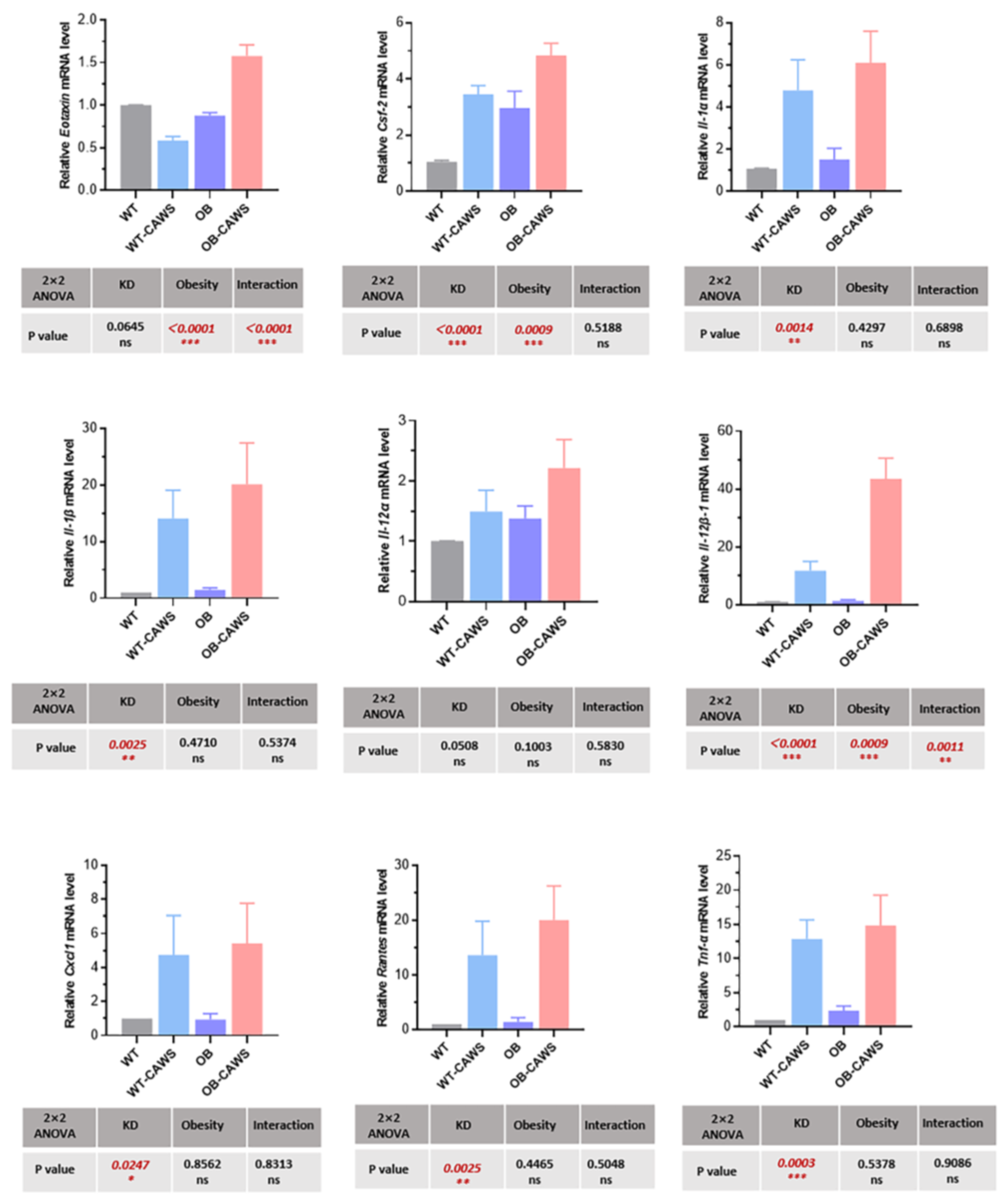 Nutrients 15 03823 g006