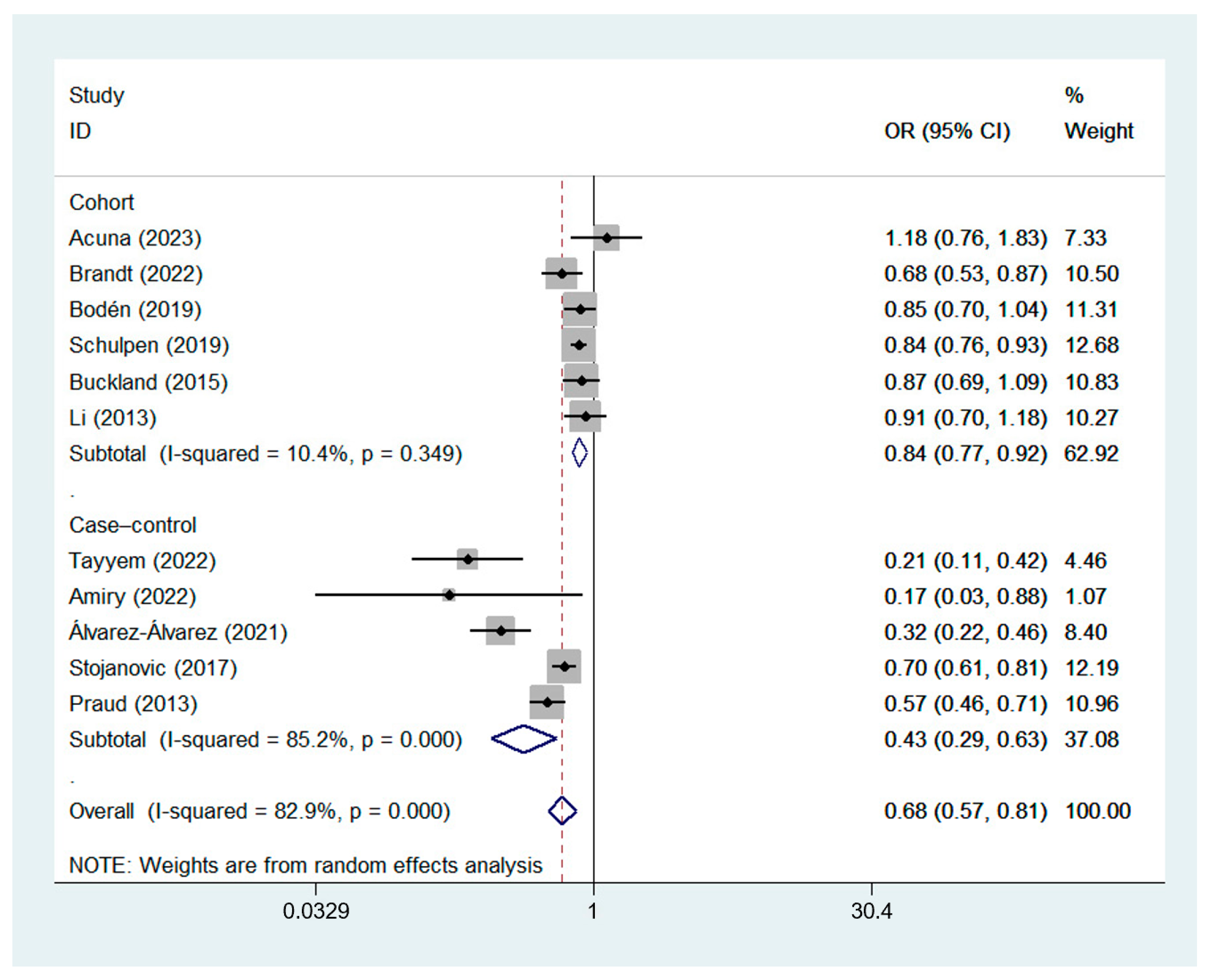 Nutrients 15 03826 g002
