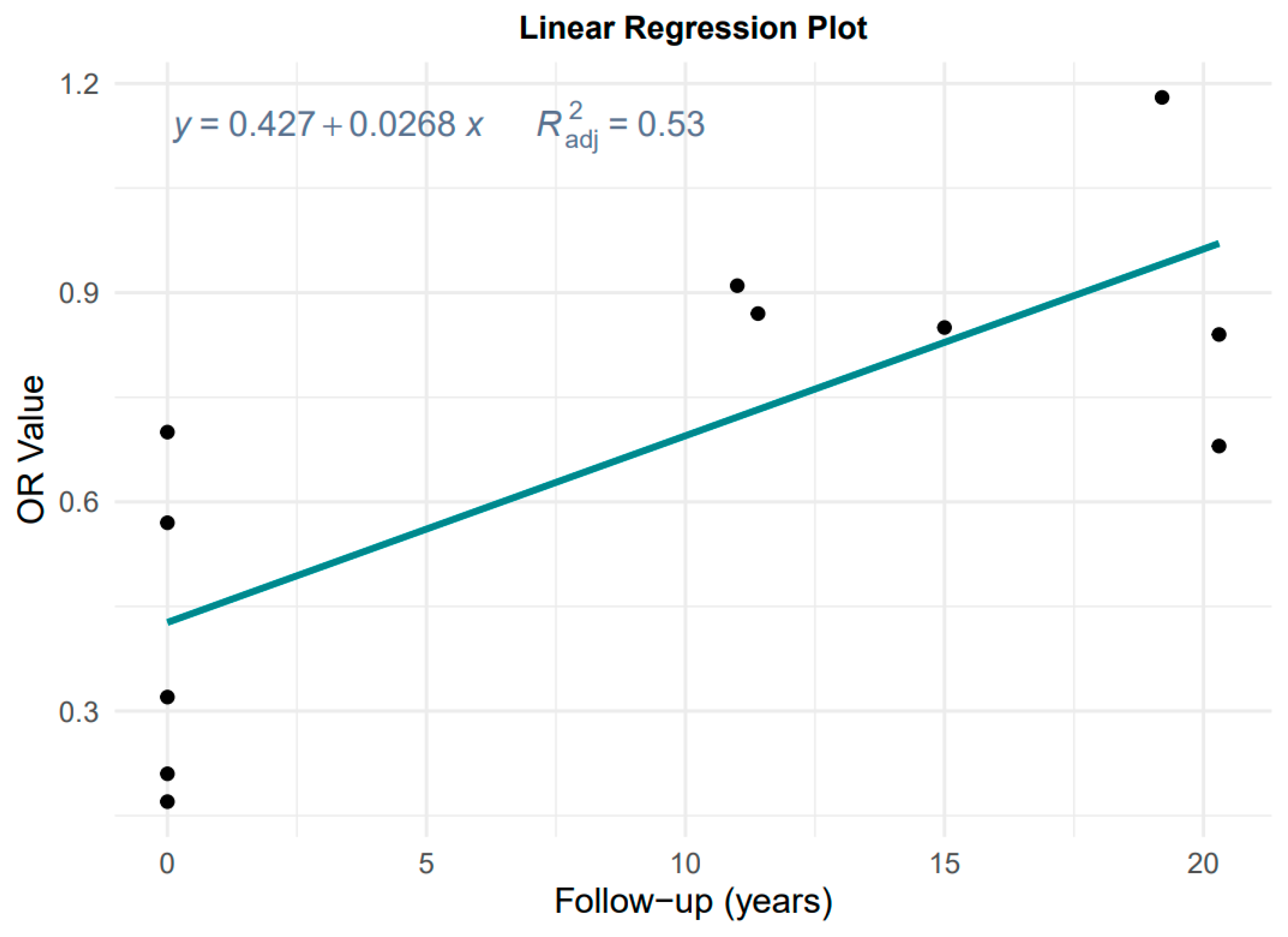 Nutrients 15 03826 g003