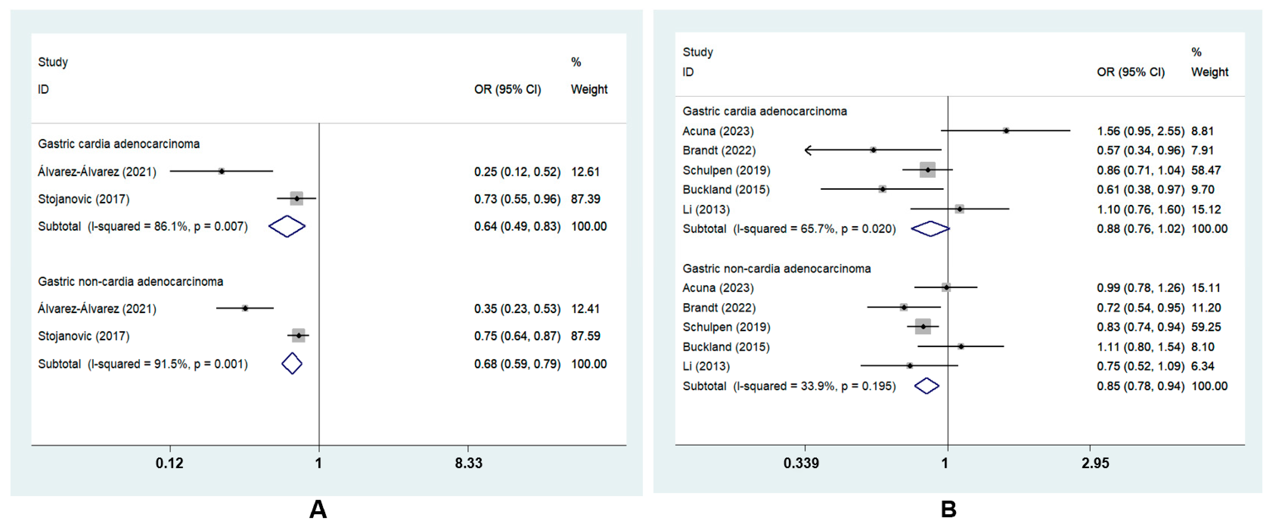 Nutrients 15 03826 g004