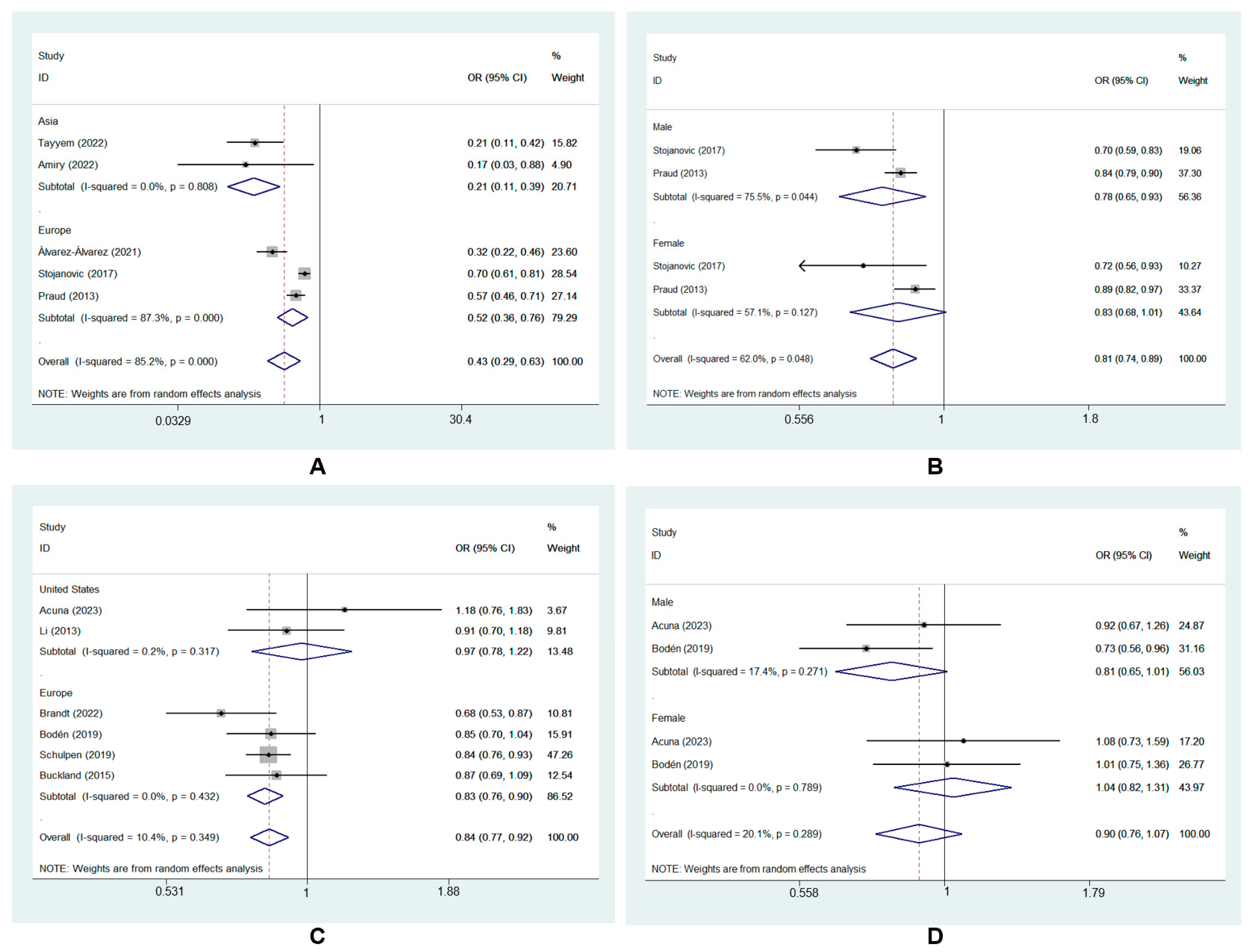 Nutrients 15 03826 g005