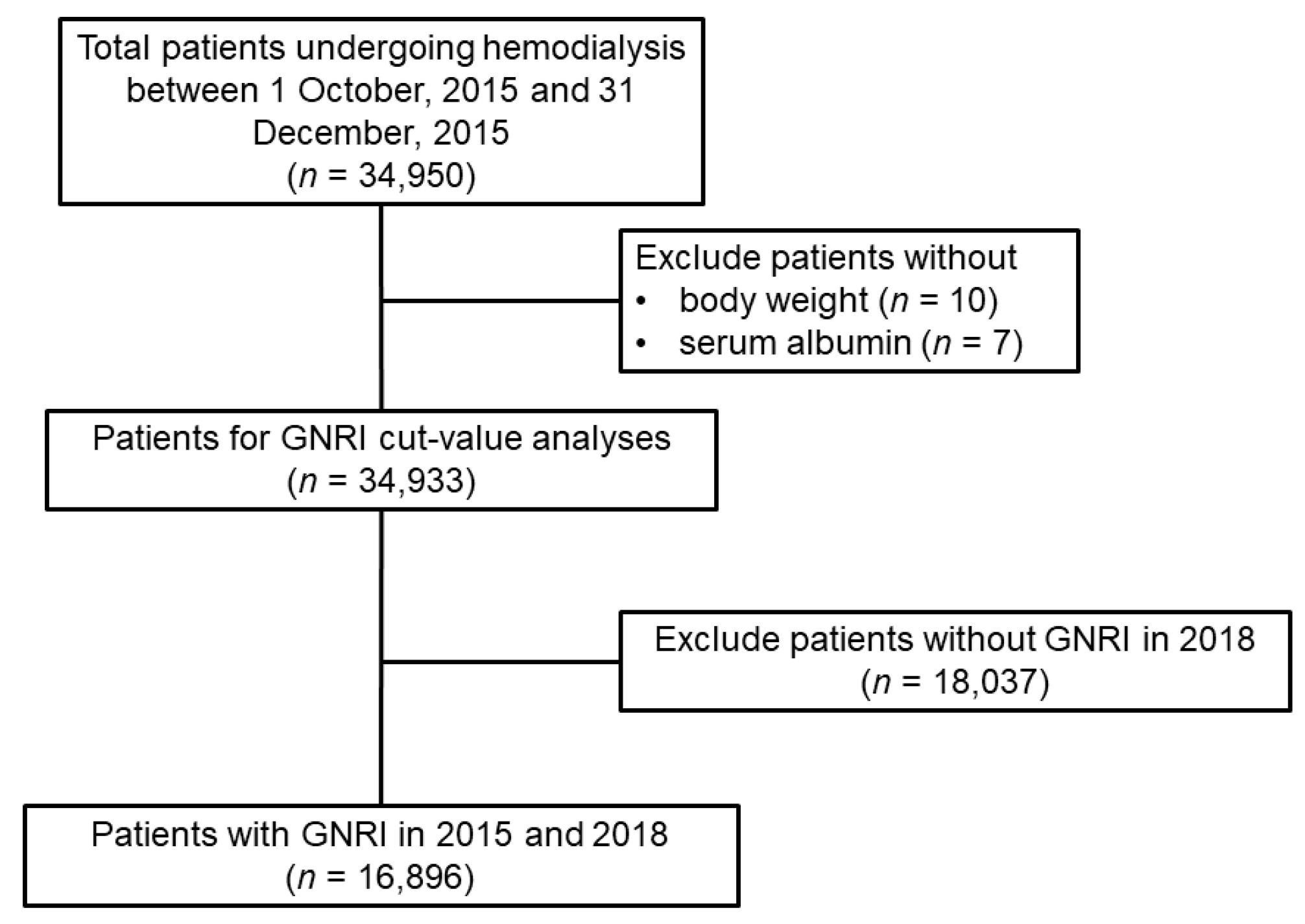 Nutrients 15 03831 g001
