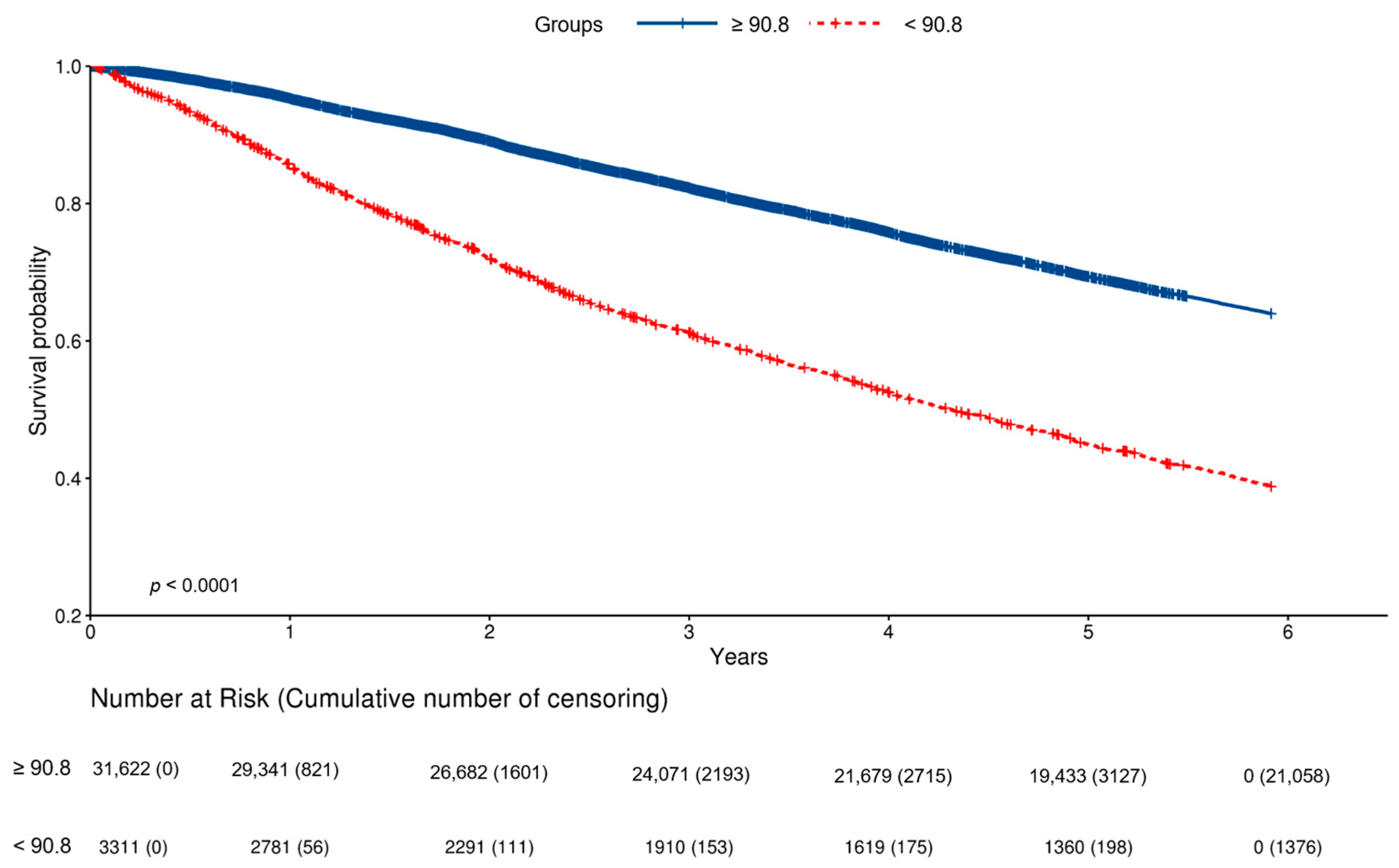 Nutrients 15 03831 g006