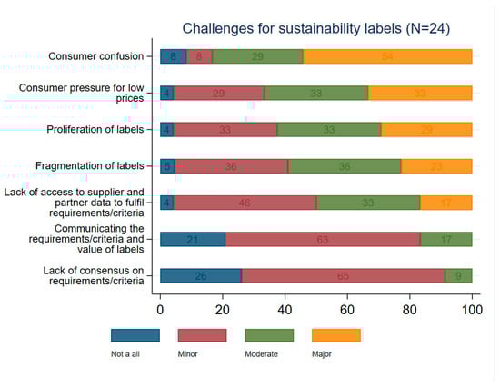 Nutrients 15 03837 g0a3