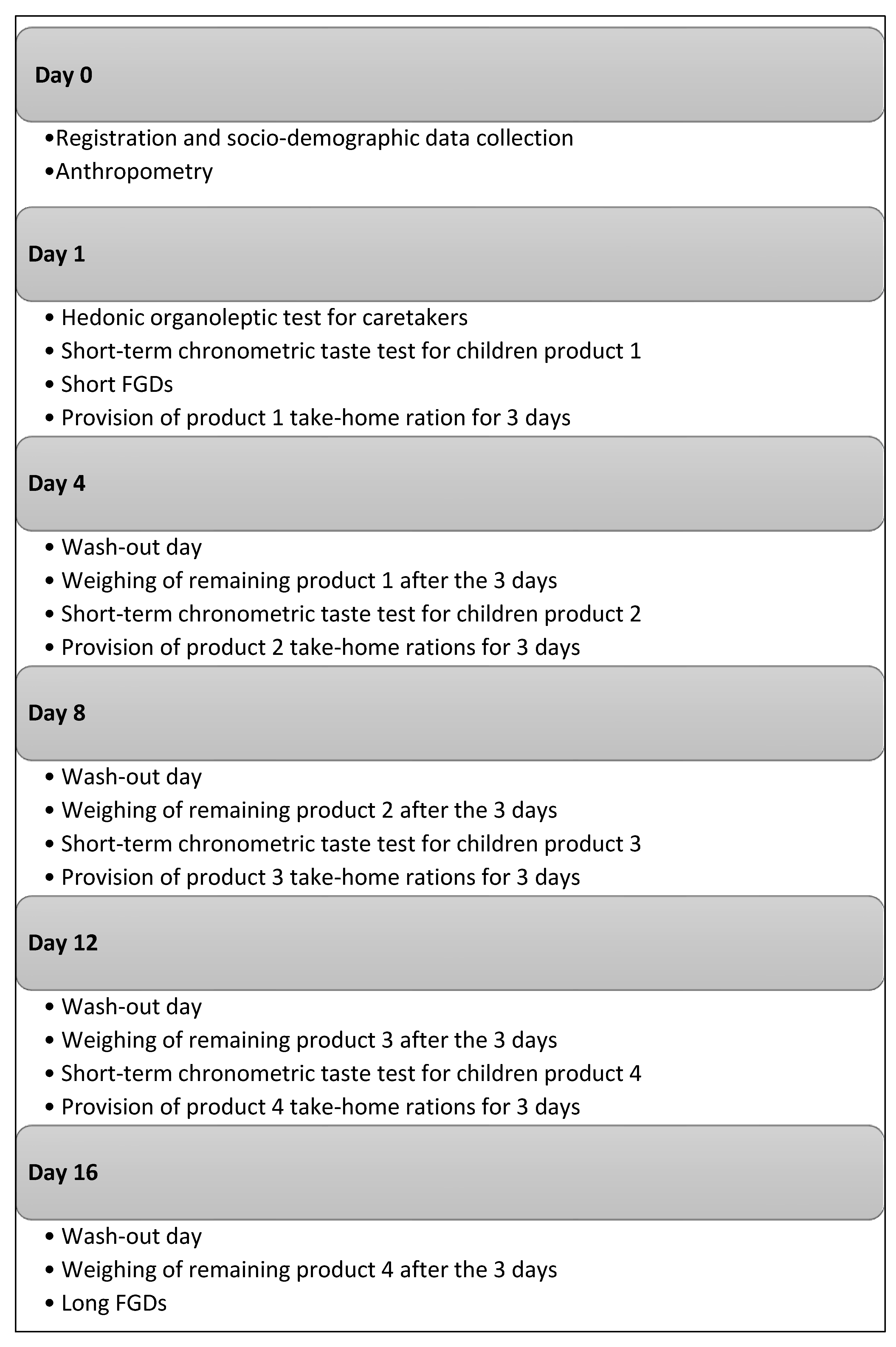 Nutrients 15 03847 g001