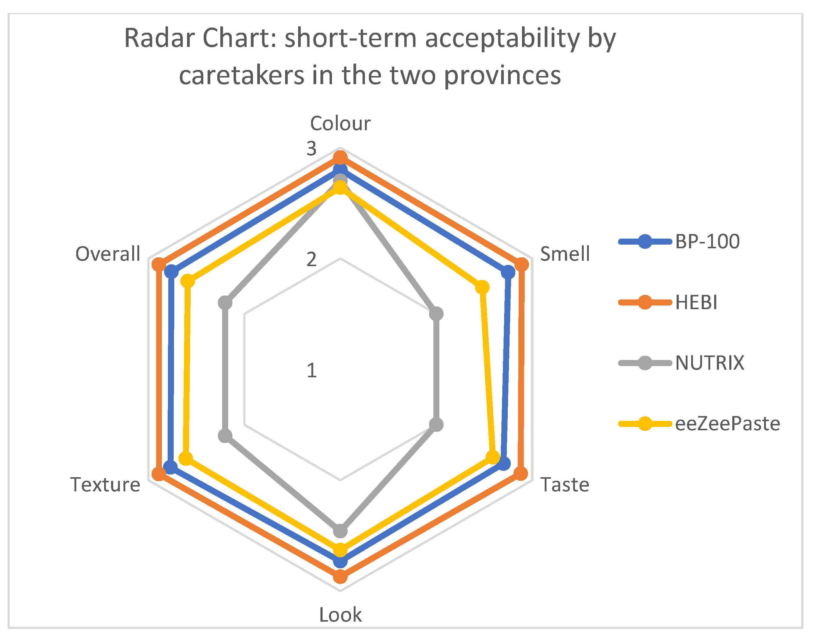 Nutrients 15 03847 g002