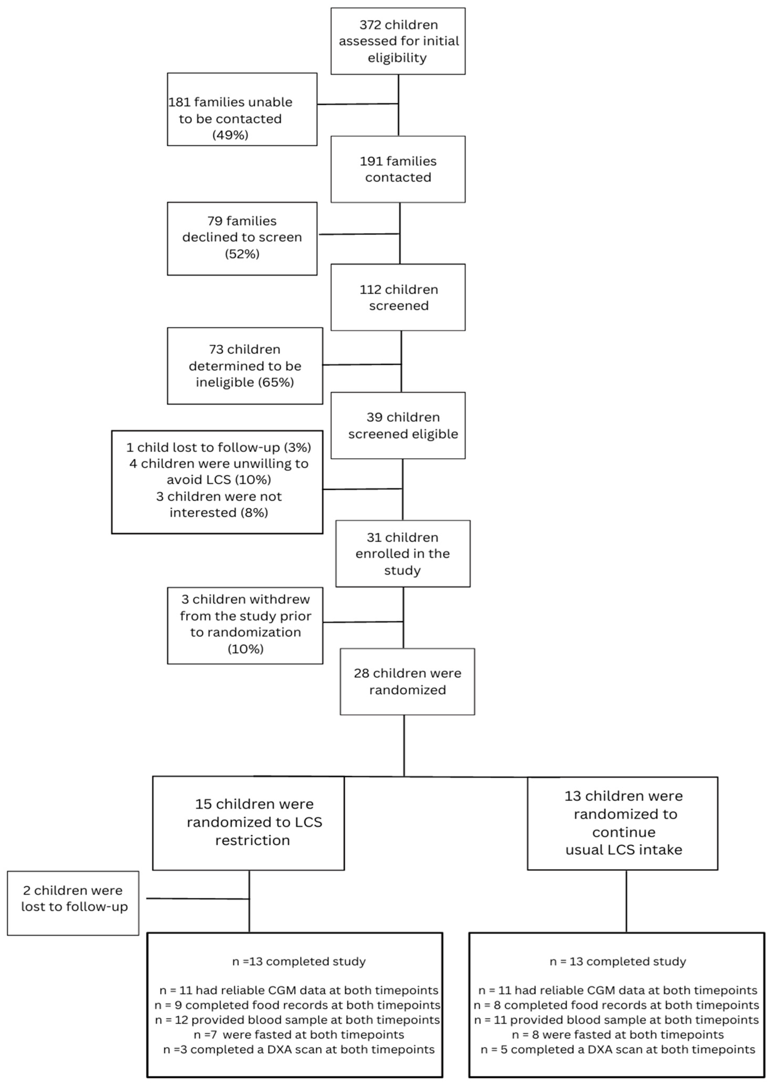 Nutrients 15 03867 g001