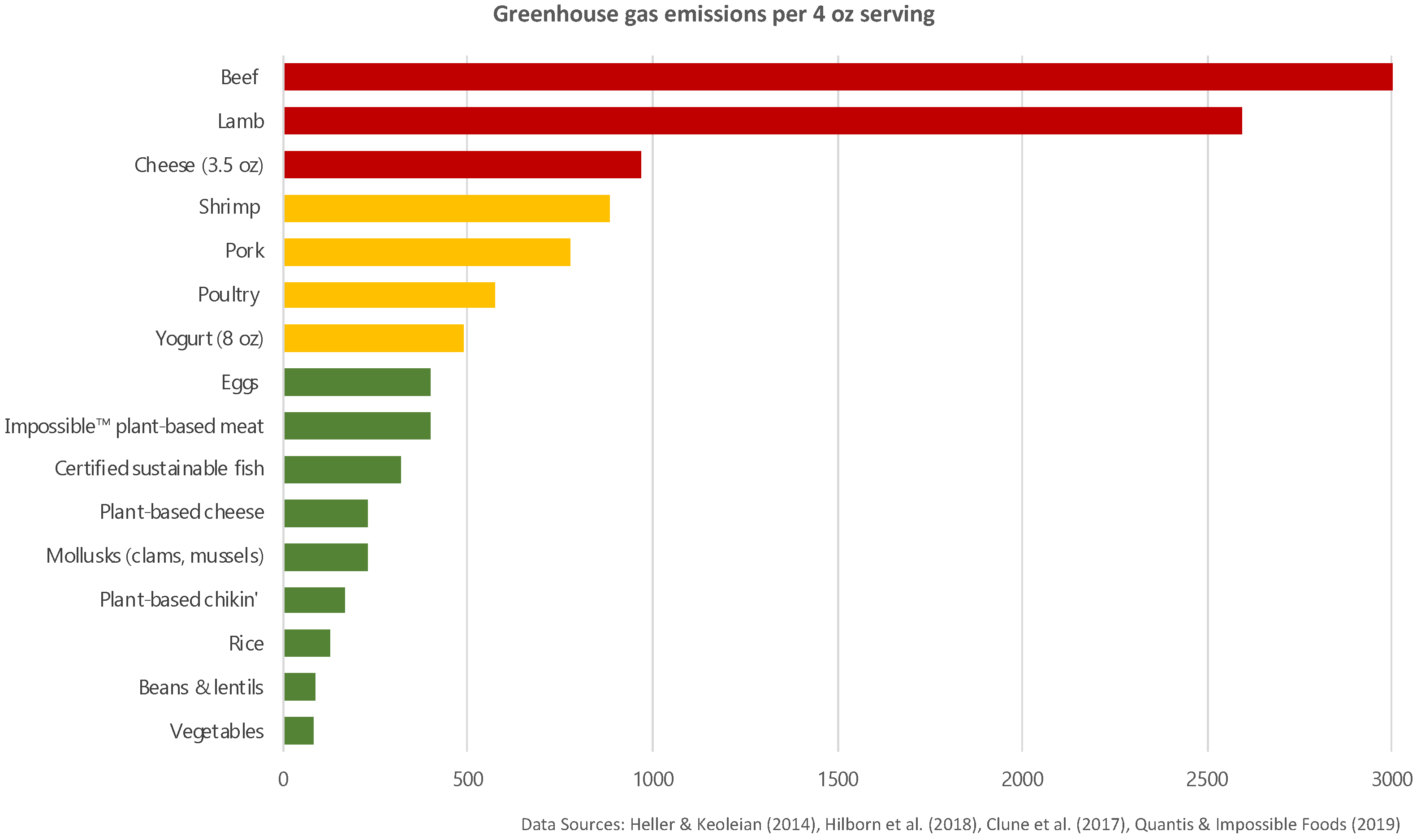 Nutrients 15 03873 g001