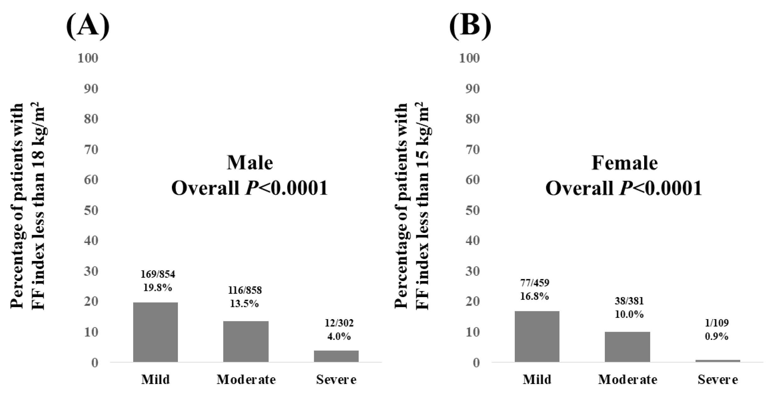 Nutrients 15 03878 g005