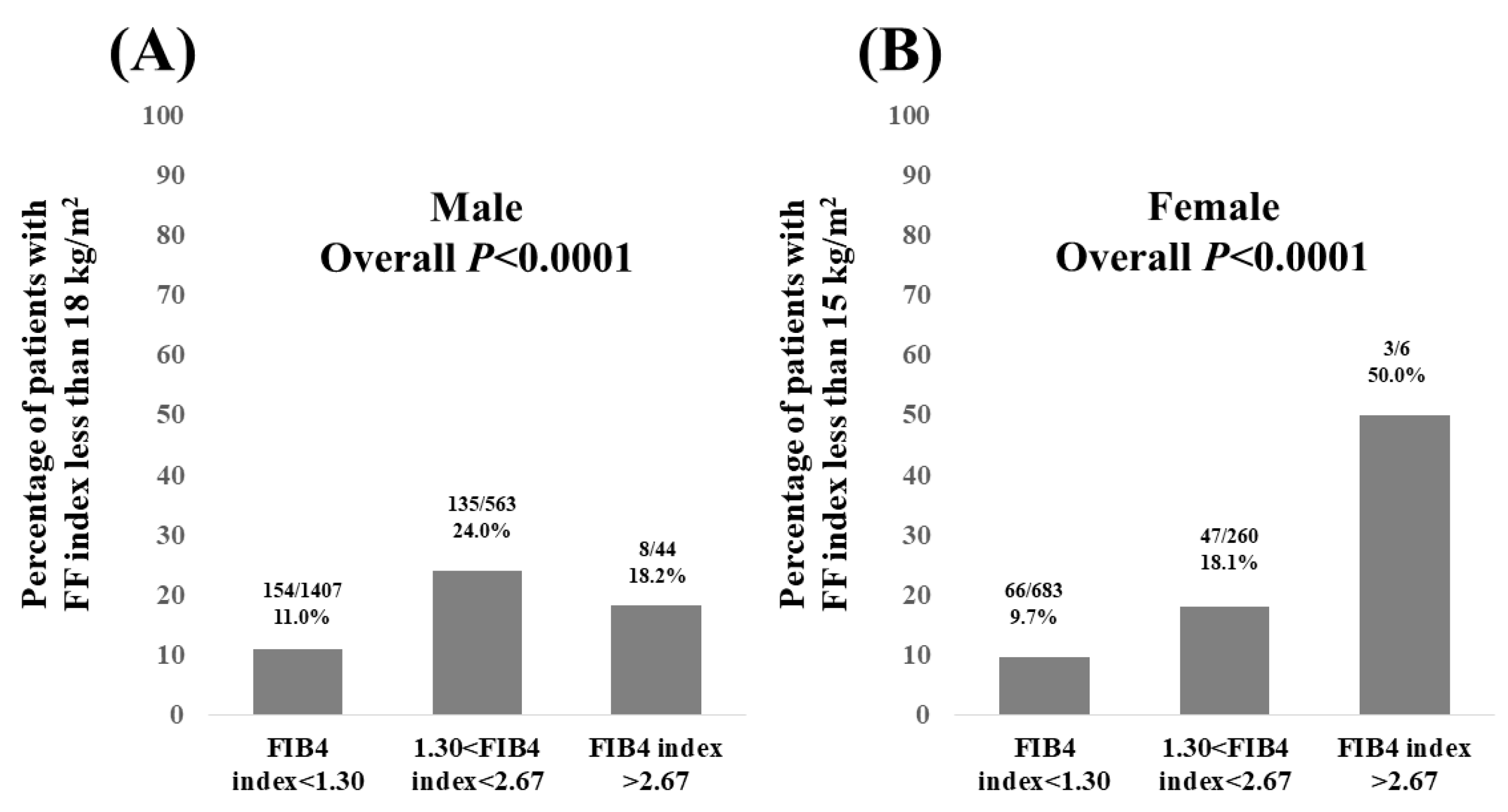 Nutrients 15 03878 g006