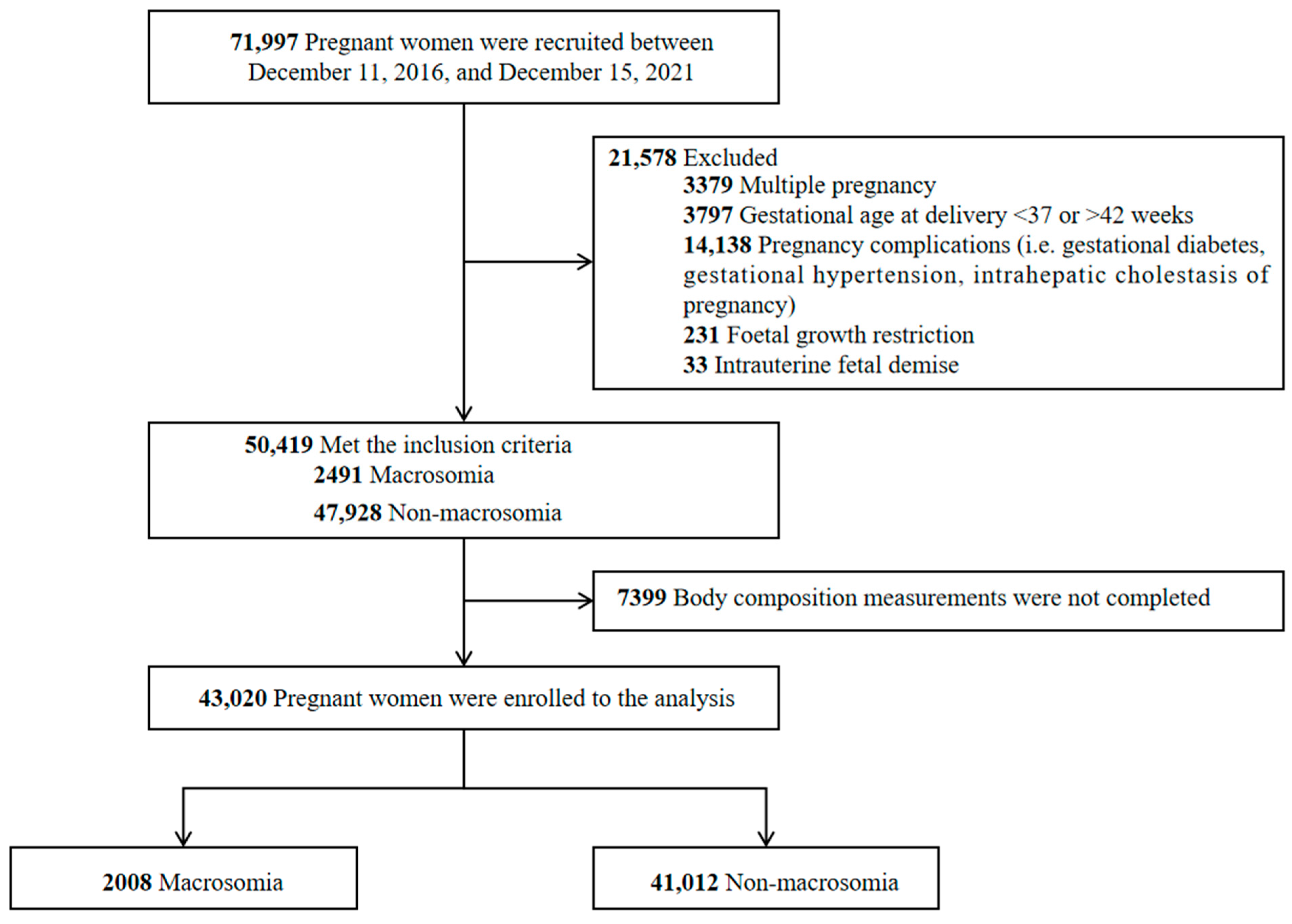 Nutrients 15 03879 g001