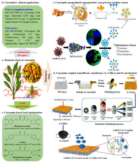 Nutrients 15 03885 g002