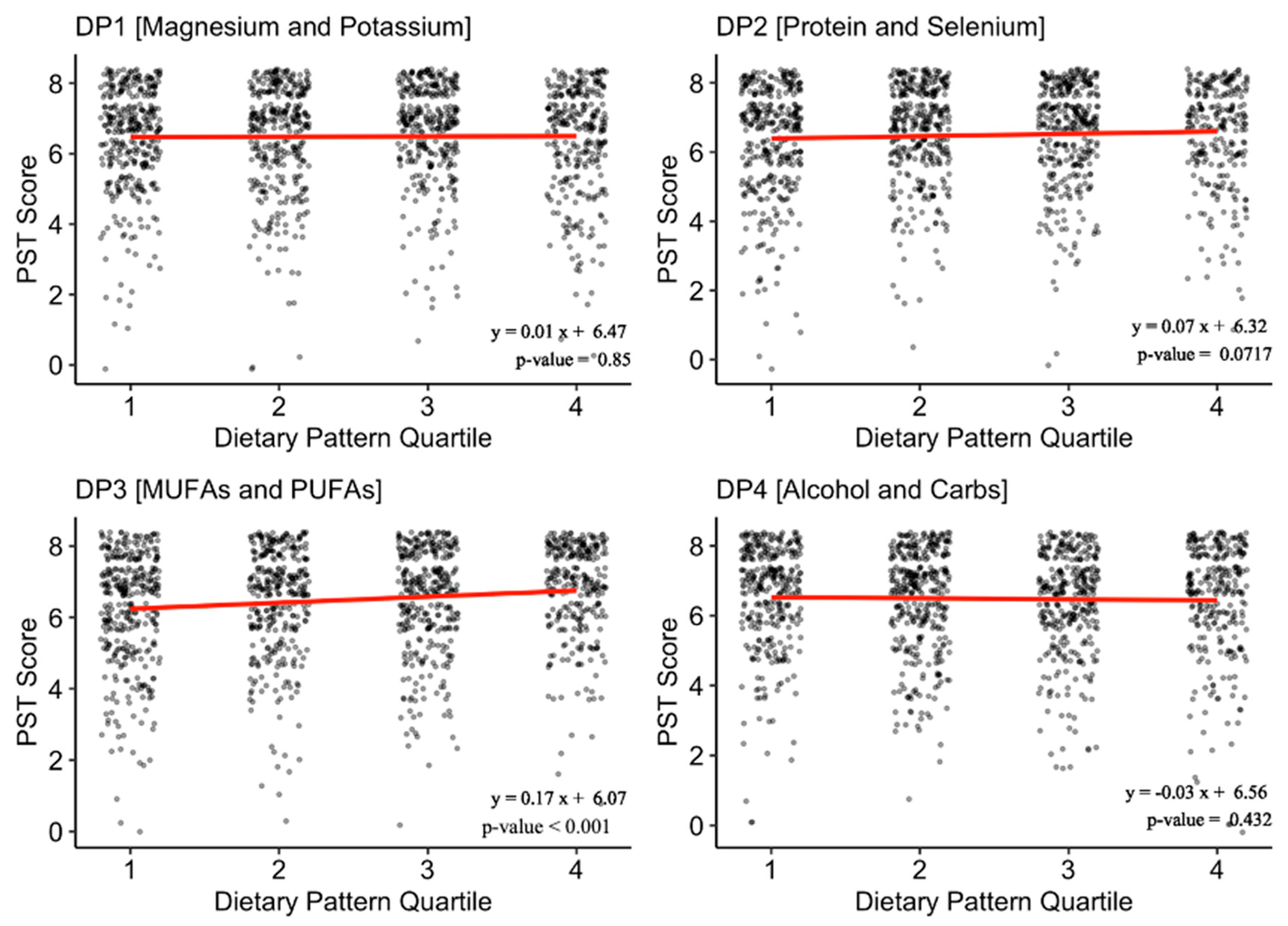 Nutrients 15 03890 g001