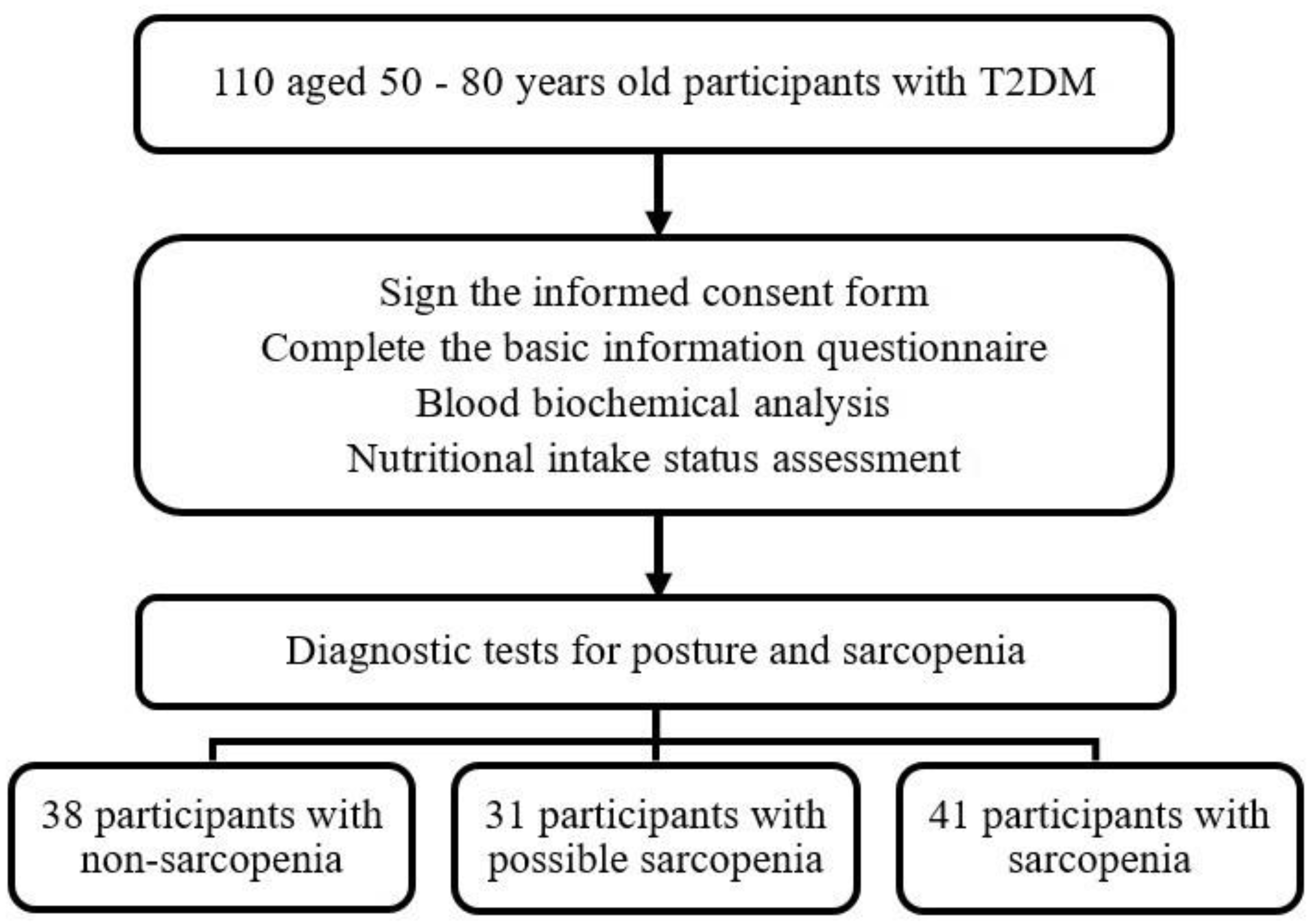 Nutrients 15 03892 g001