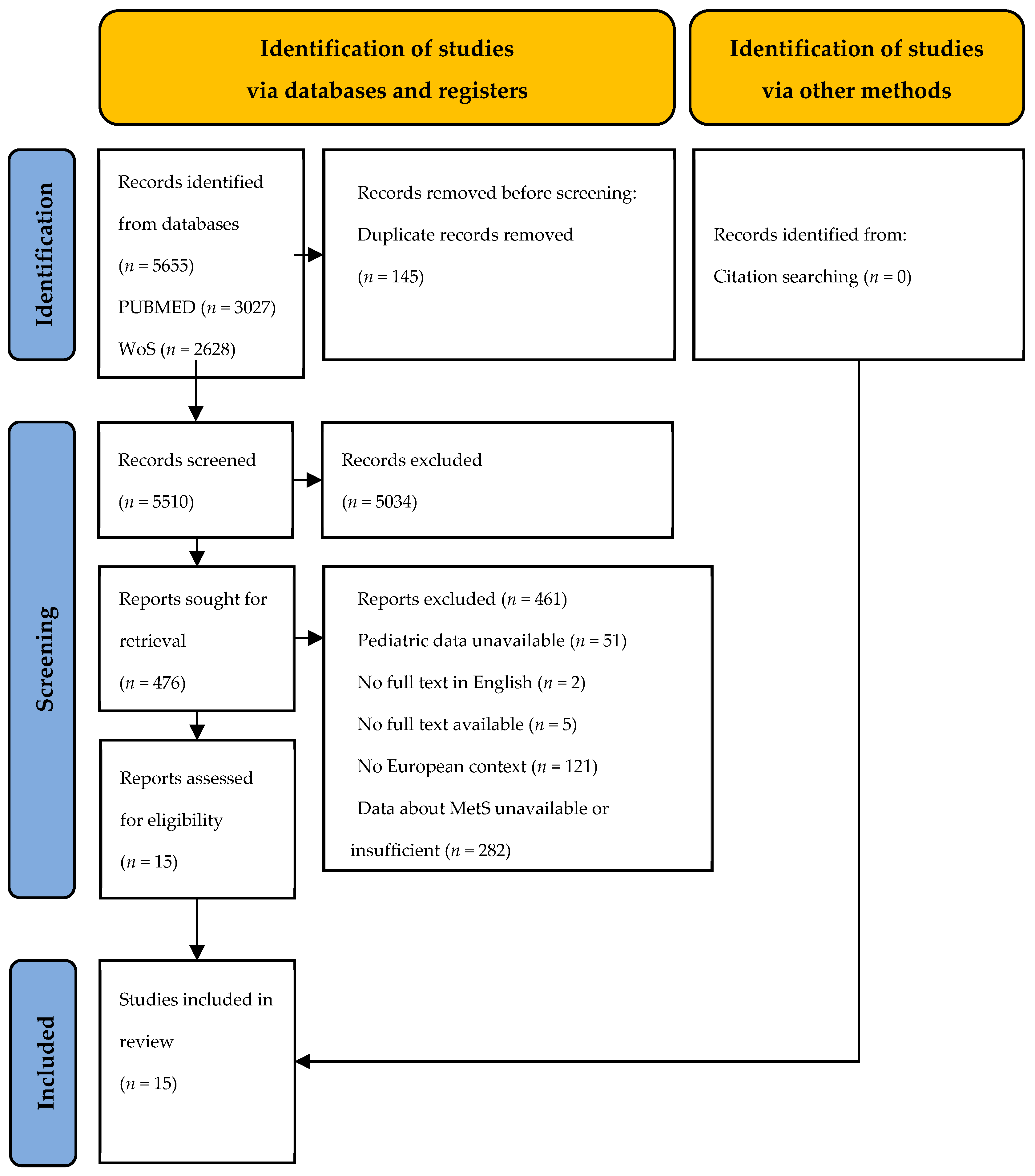 Nutrients 15 03895 g001