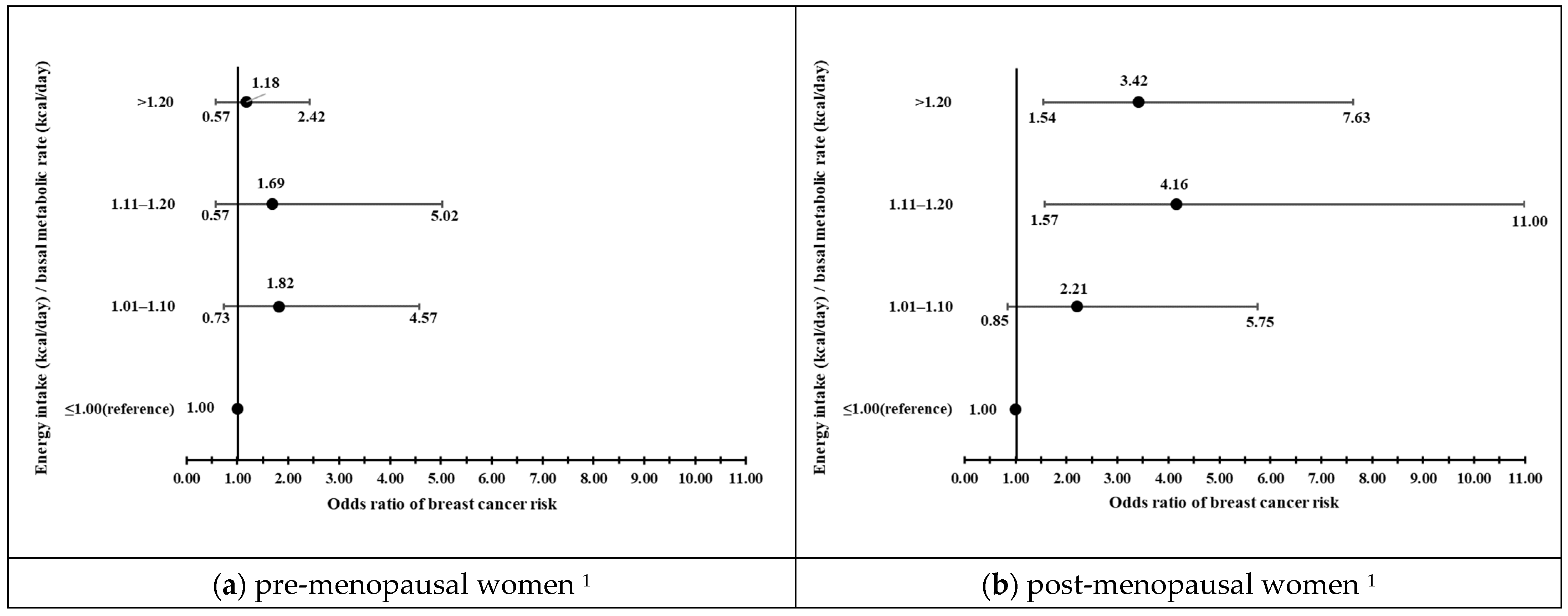 Nutrients 15 03900 g001a