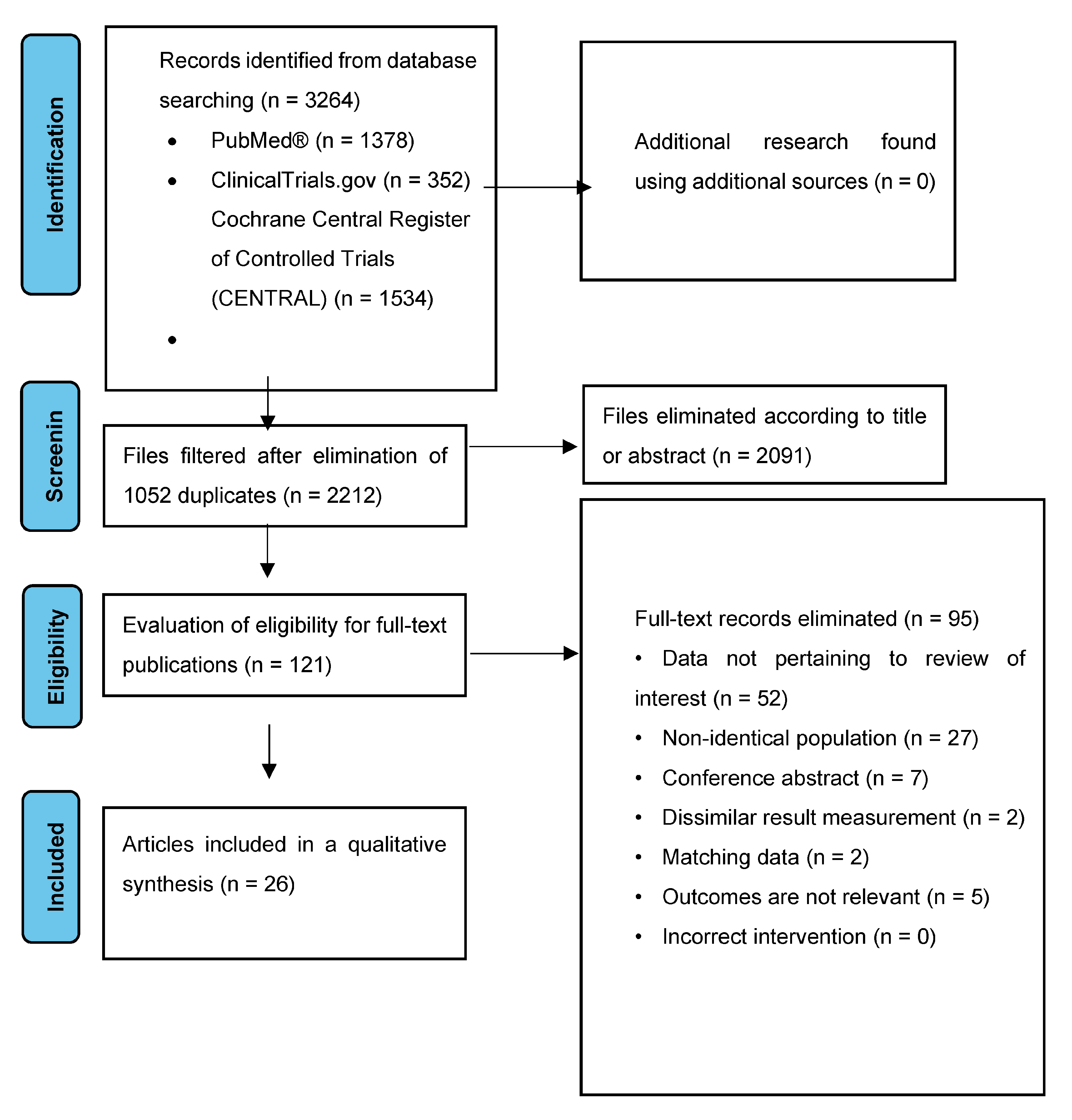 Nutrients 15 03902 g001