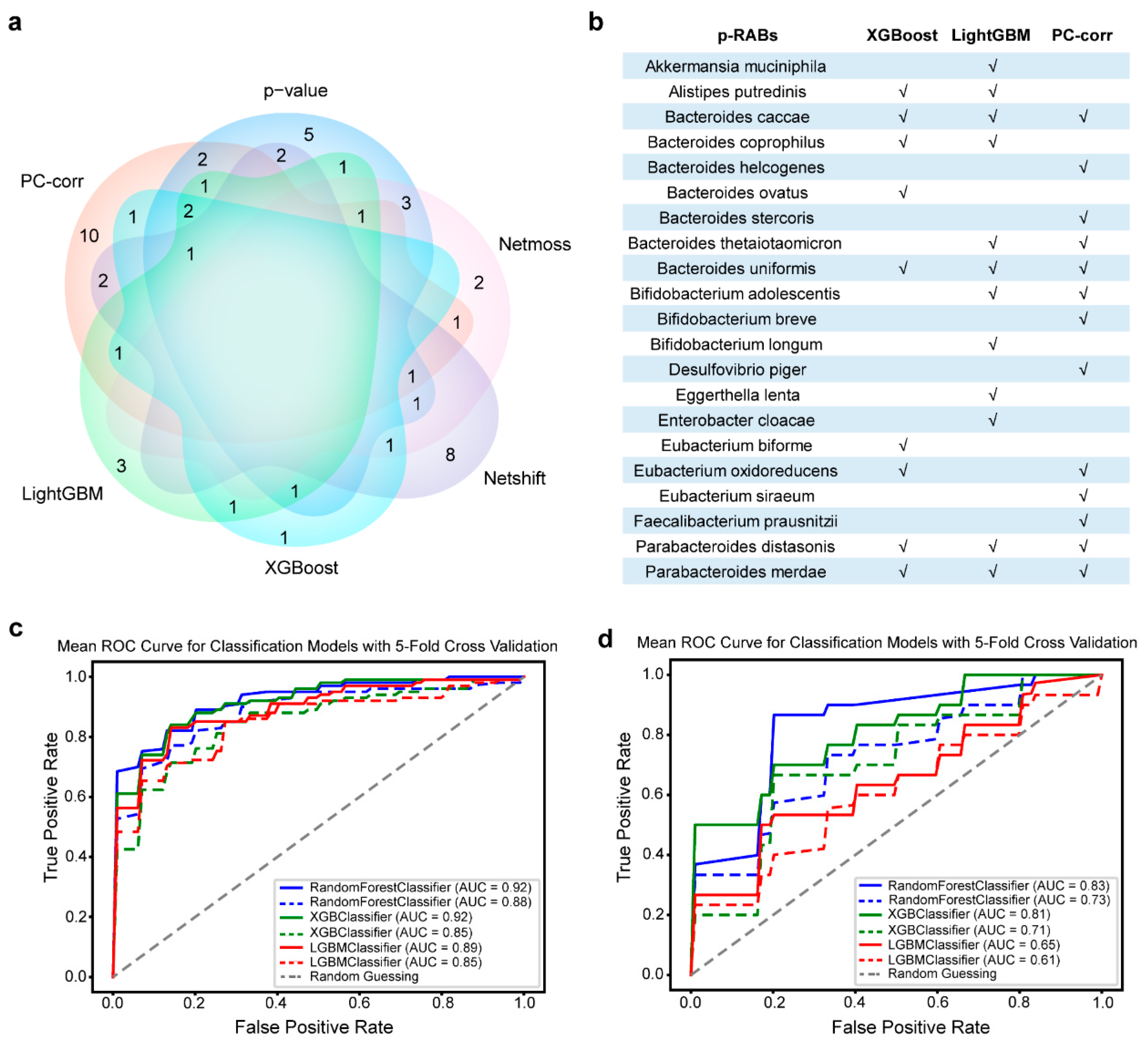 Nutrients 15 03925 g001