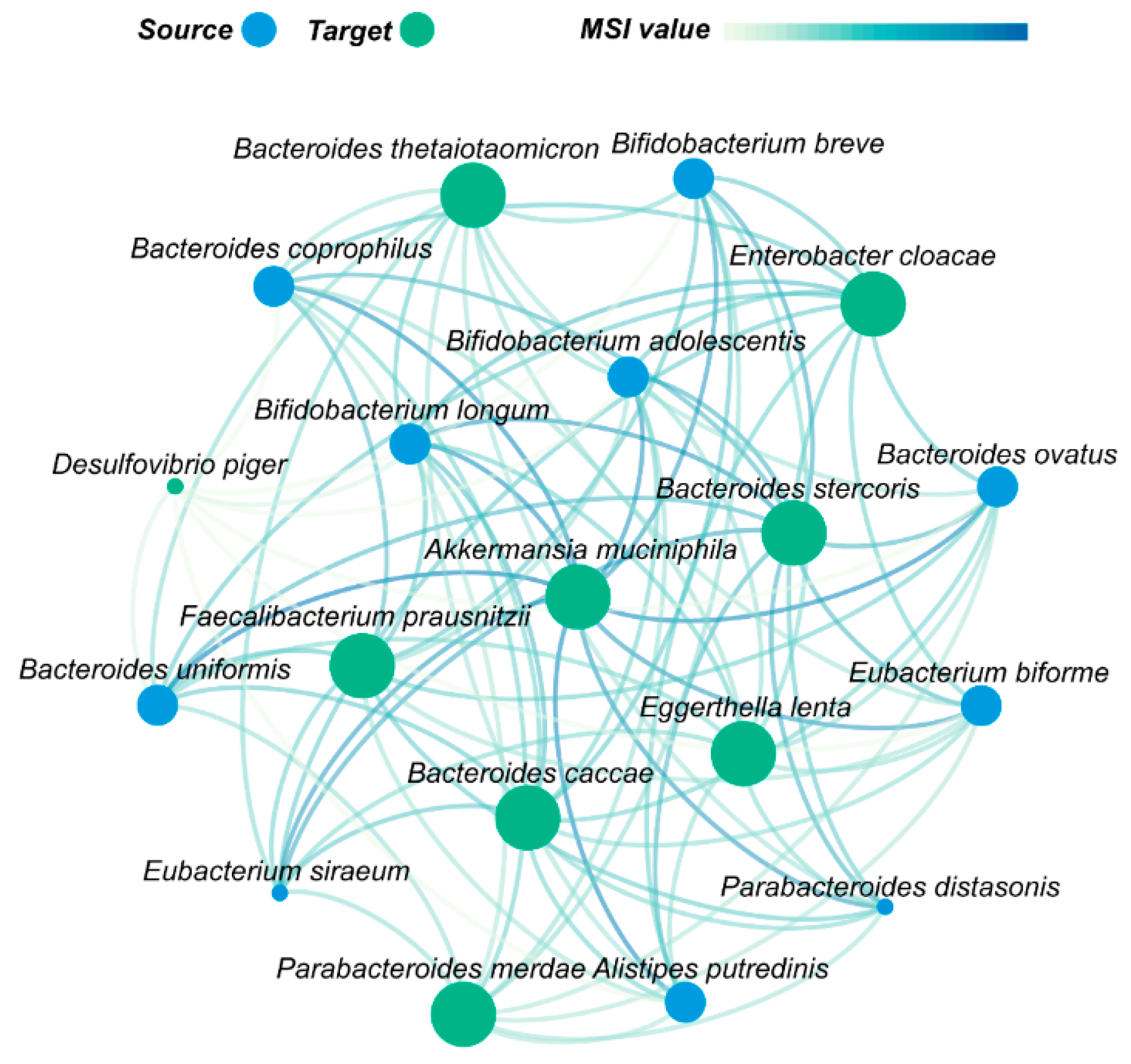 Nutrients 15 03925 g003