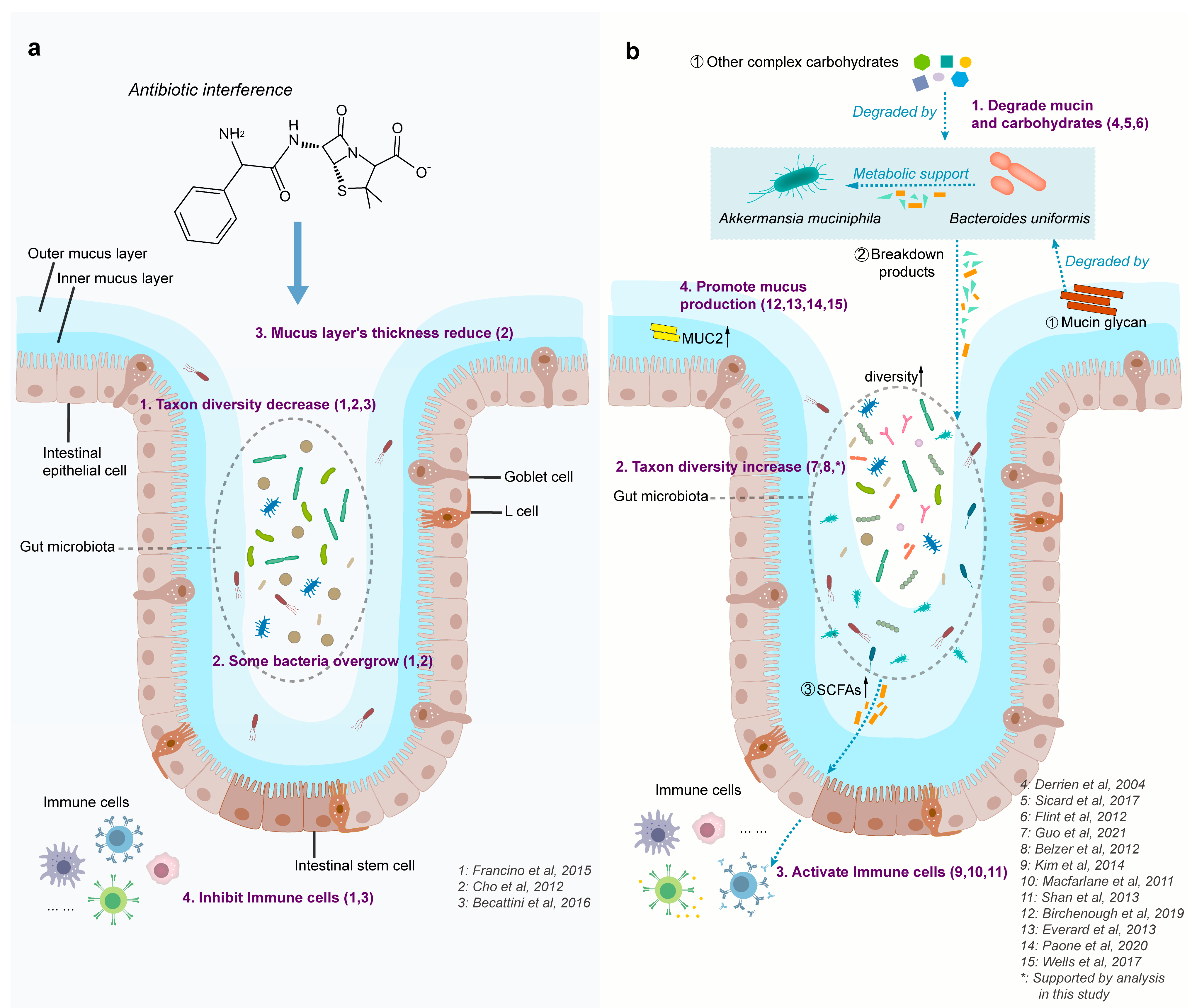 Nutrients 15 03925 g007