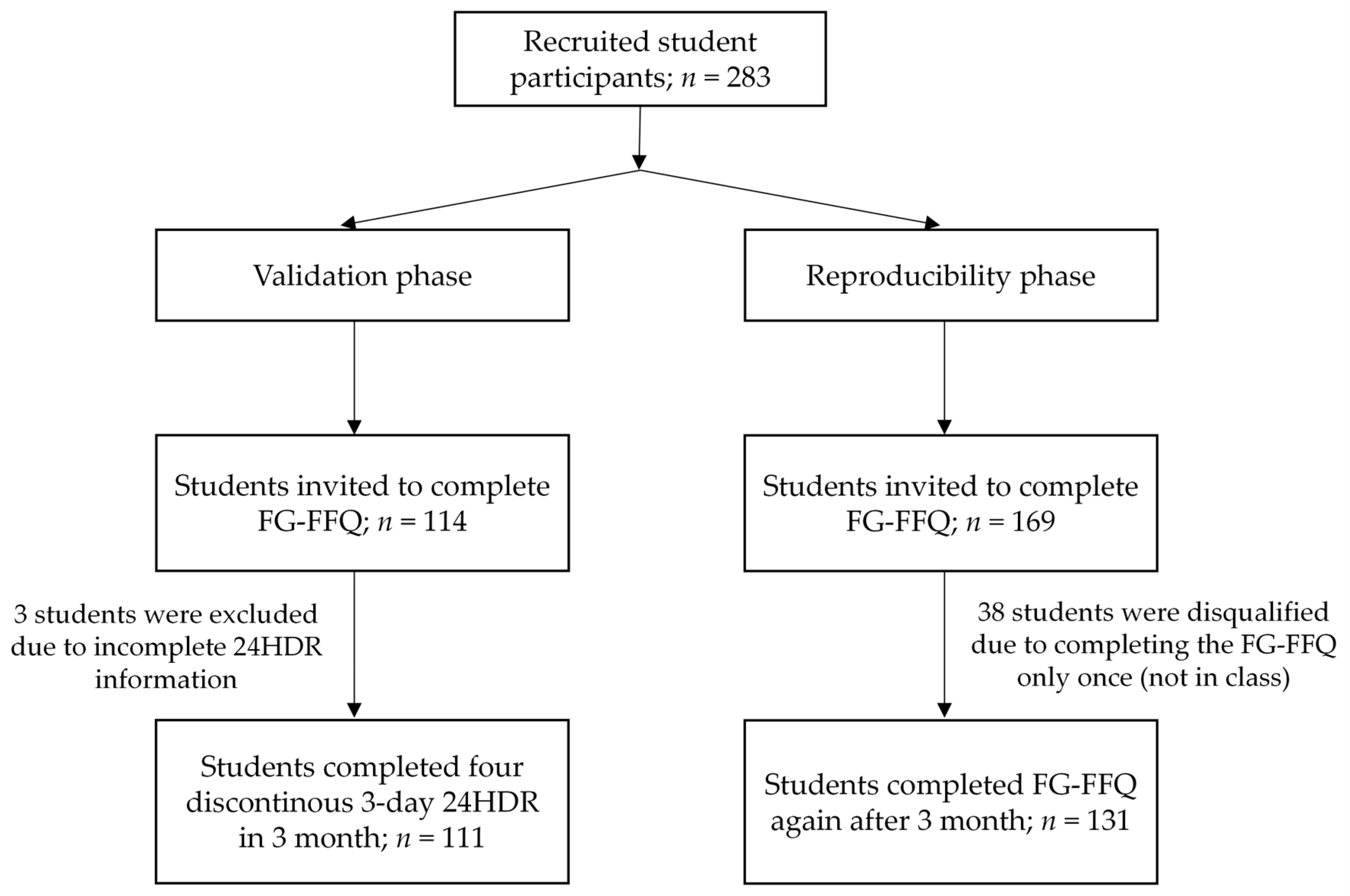 Nutrients 15 03928 g001