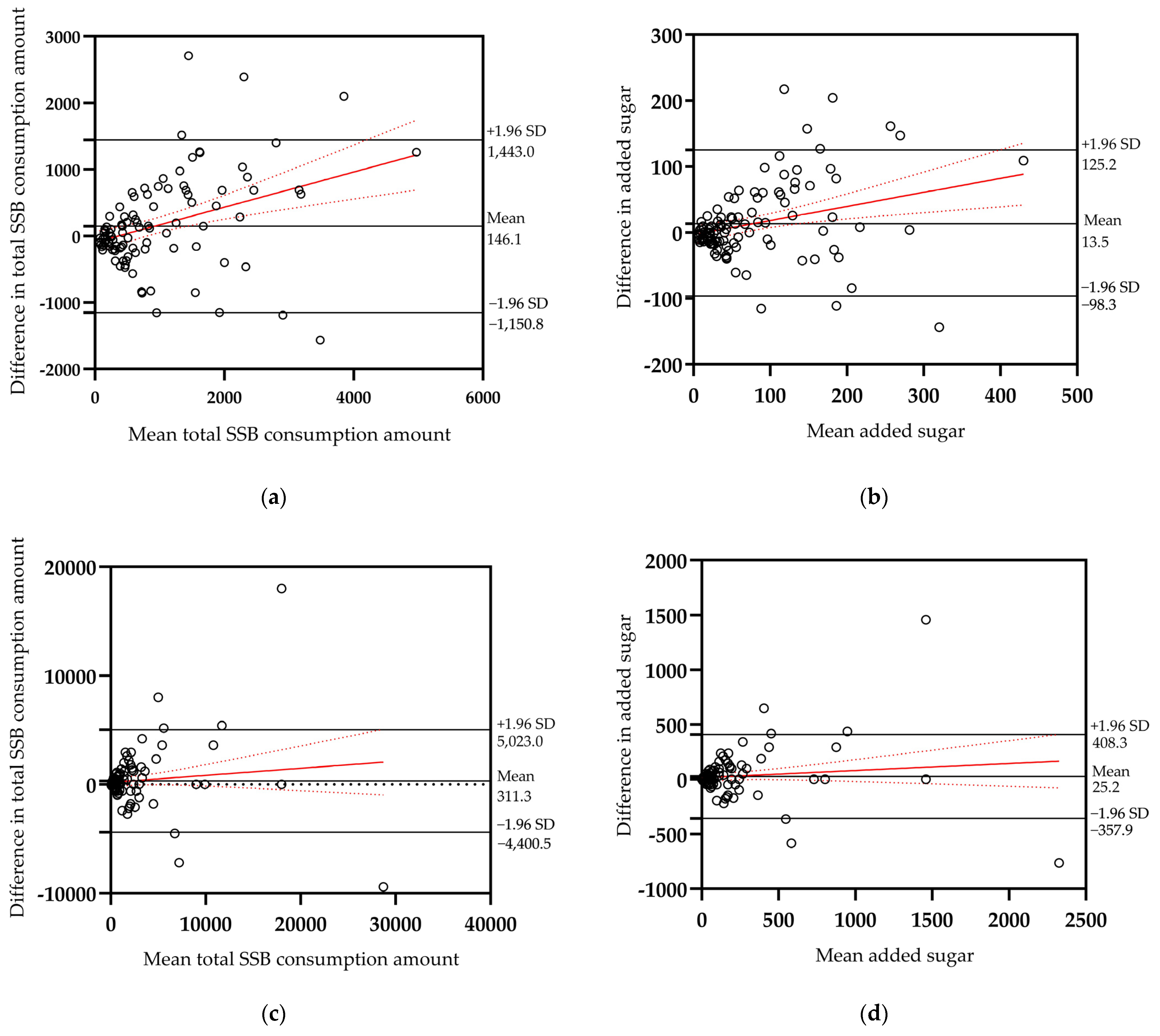 Nutrients 15 03928 g002